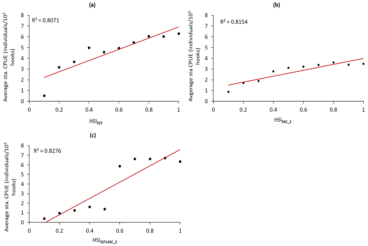 Remotesensing 13 02669 g005
