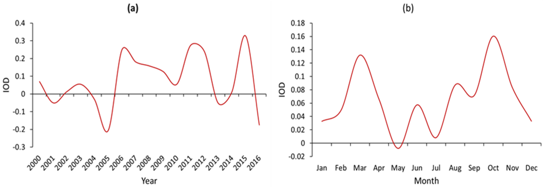 Remotesensing 13 02669 g008