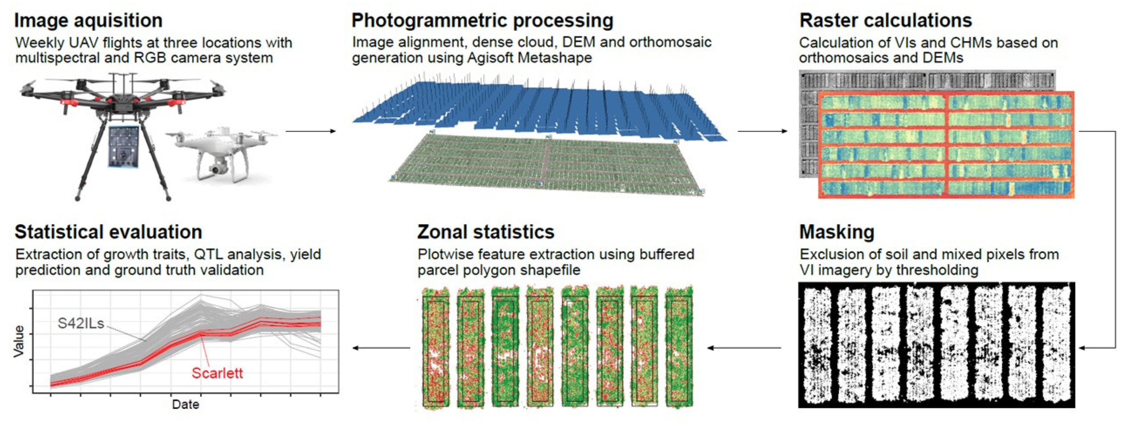 Remotesensing 13 02670 g002 Remotesensing 13 02670 g002
