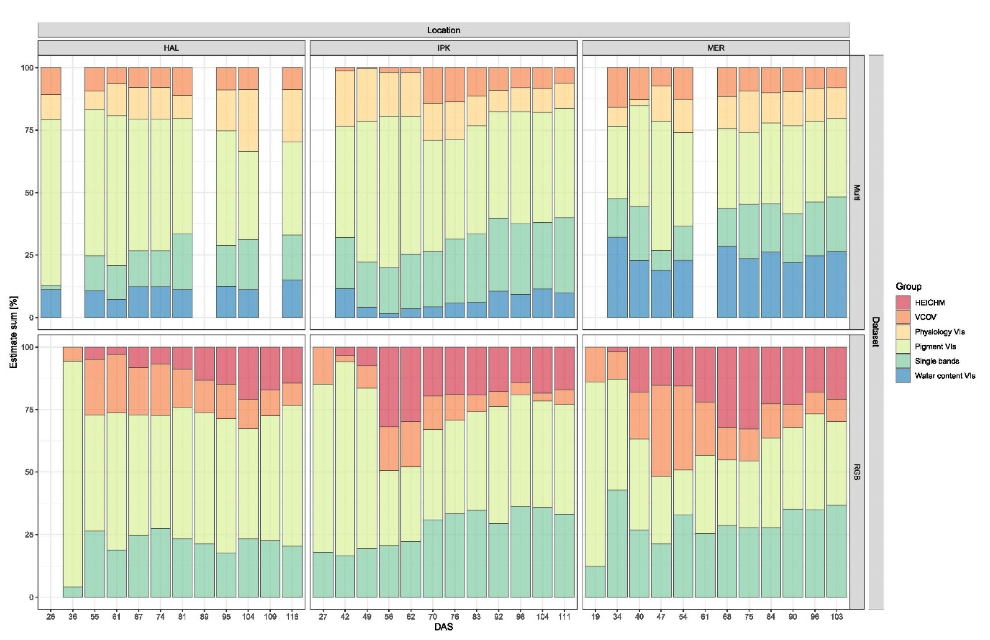 Remotesensing 13 02670 g007 Remotesensing 13 02670 g007