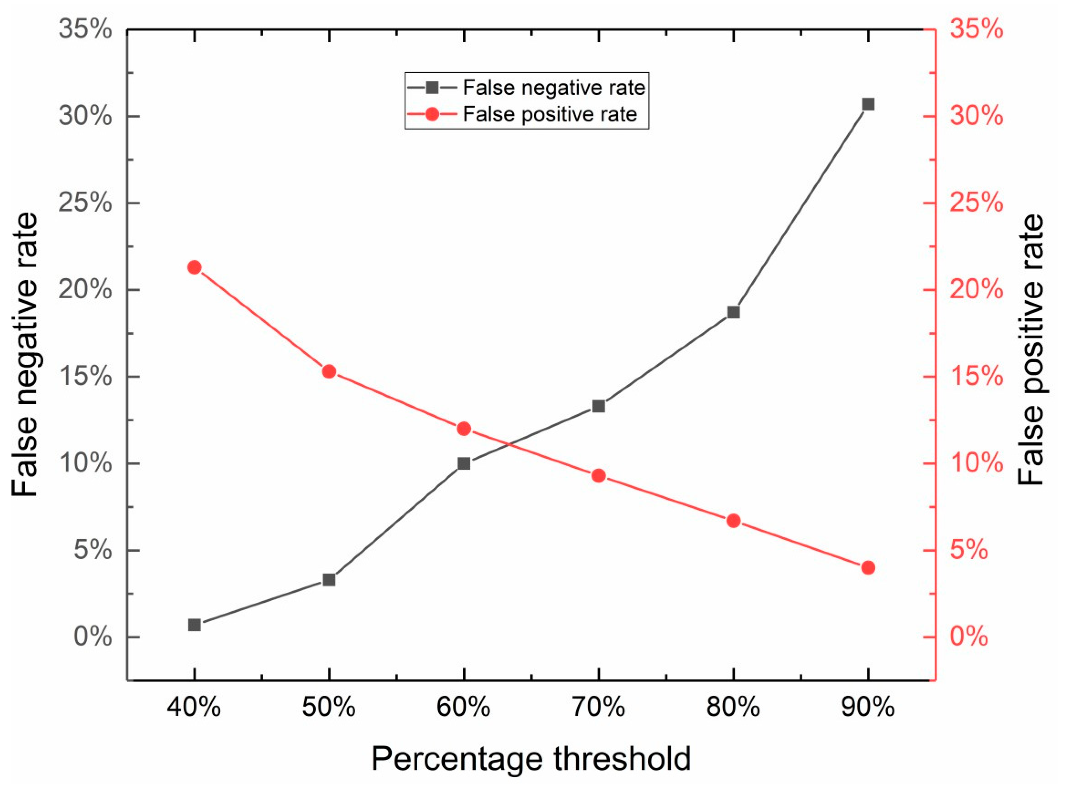 Remotesensing 13 02671 g007