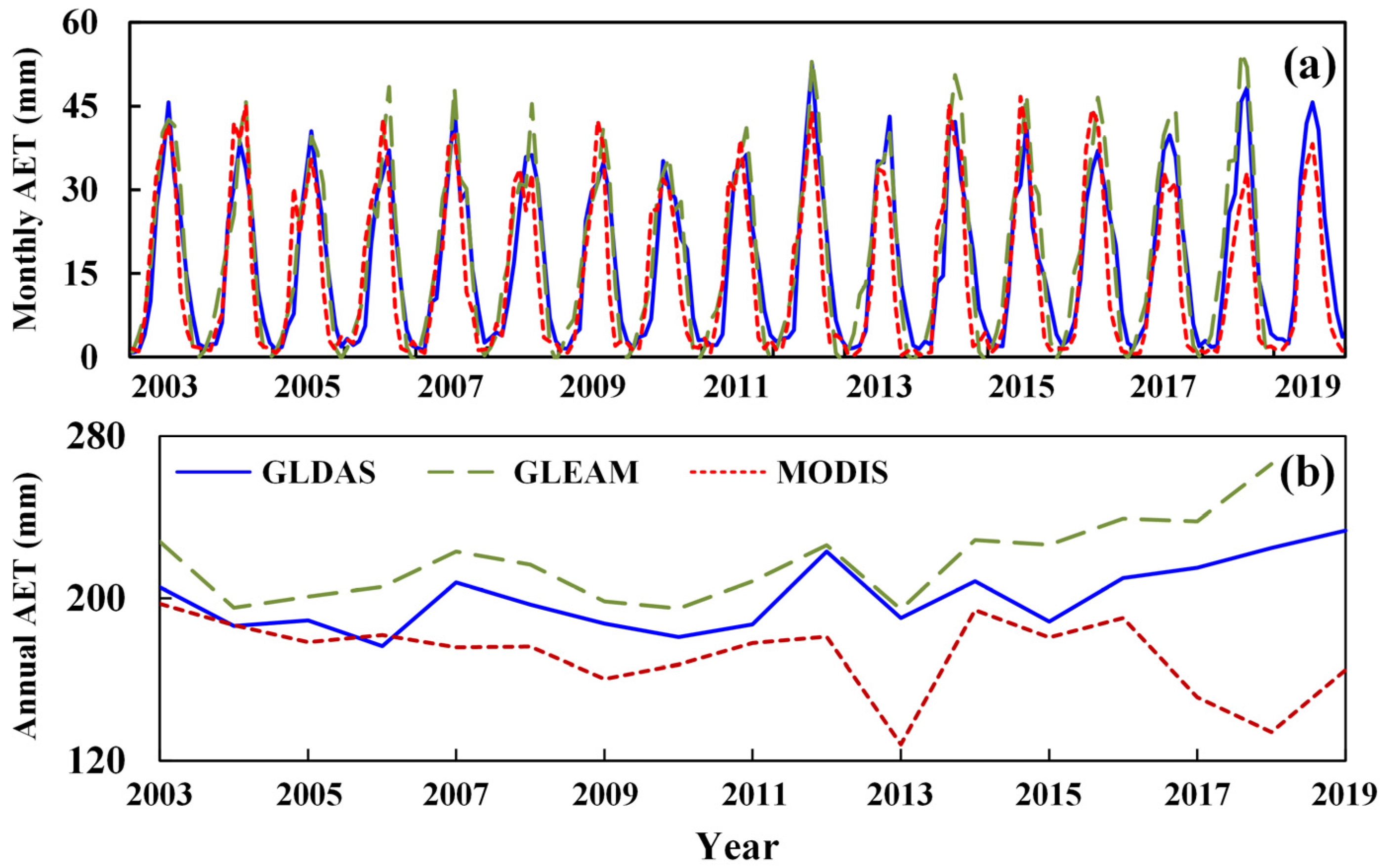 Remotesensing 13 02672 g004