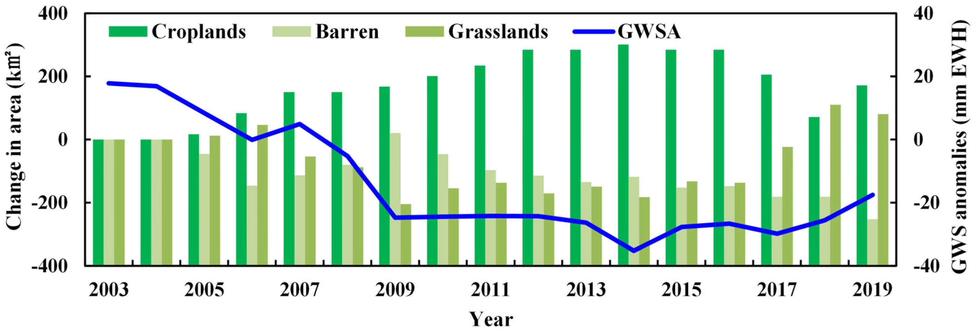 Remotesensing 13 02672 g011