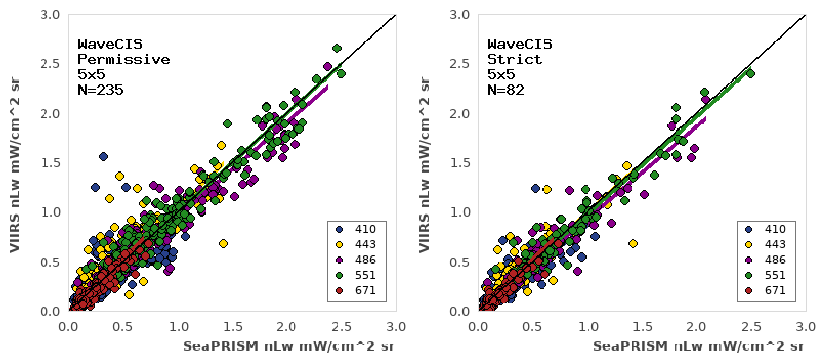 Remotesensing 13 02673 g003 550