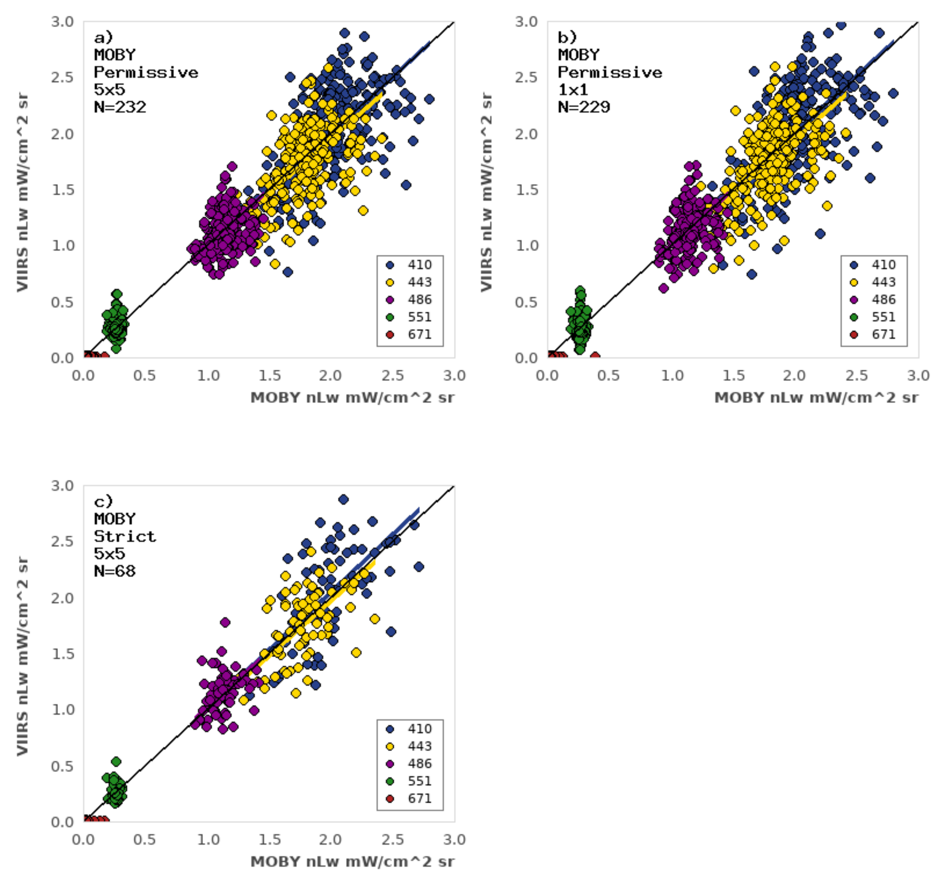 Remotesensing 13 02673 g009 550
