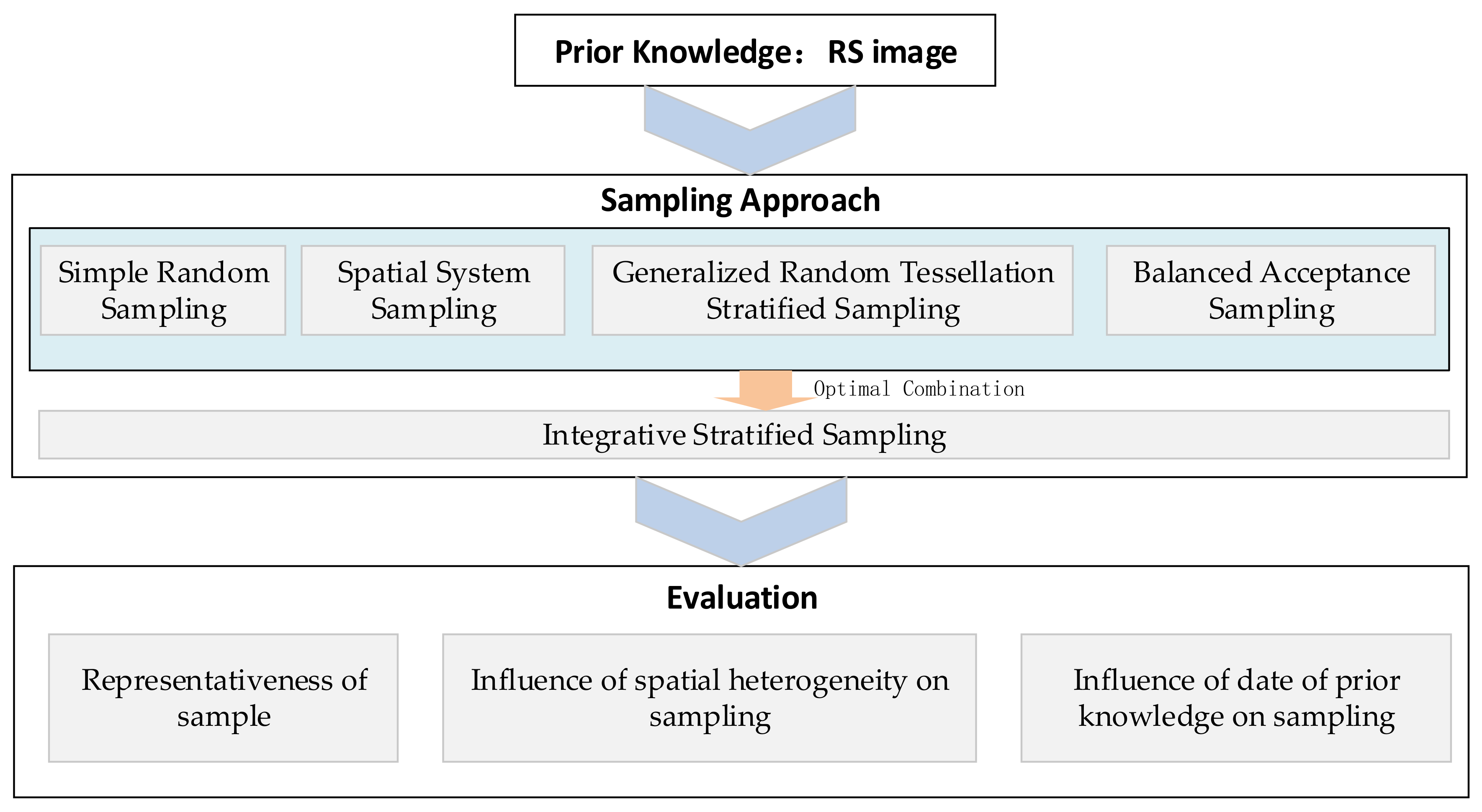 Remotesensing 13 02674 g002 550