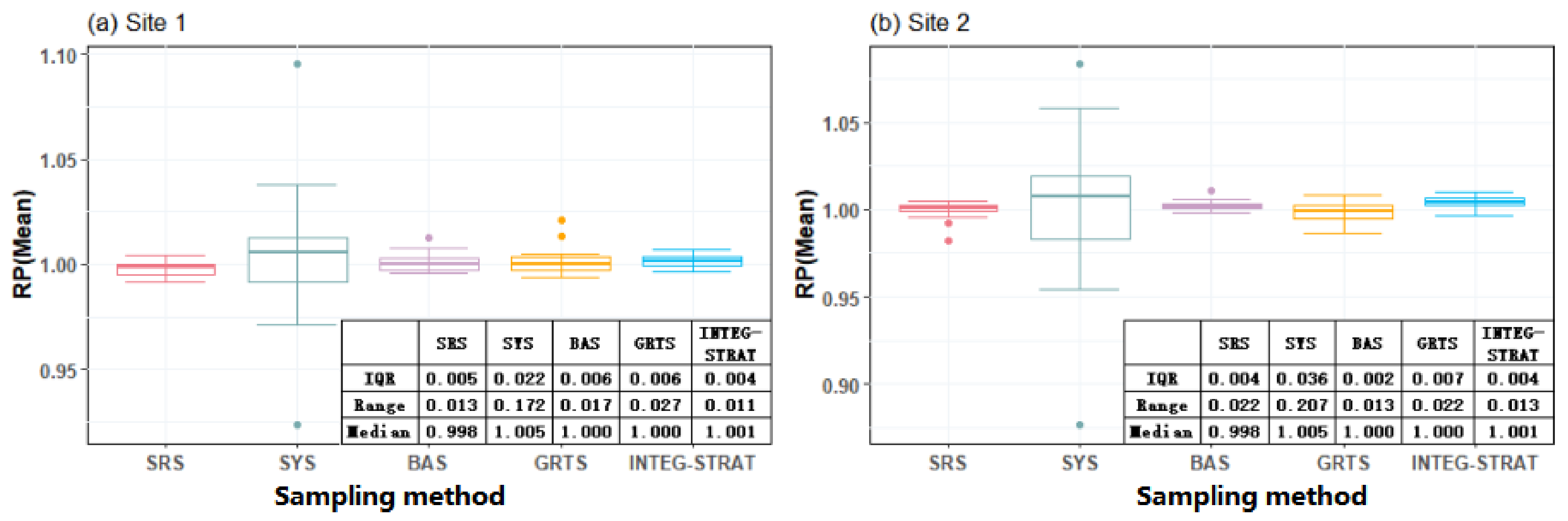 Remotesensing 13 02674 g005 550