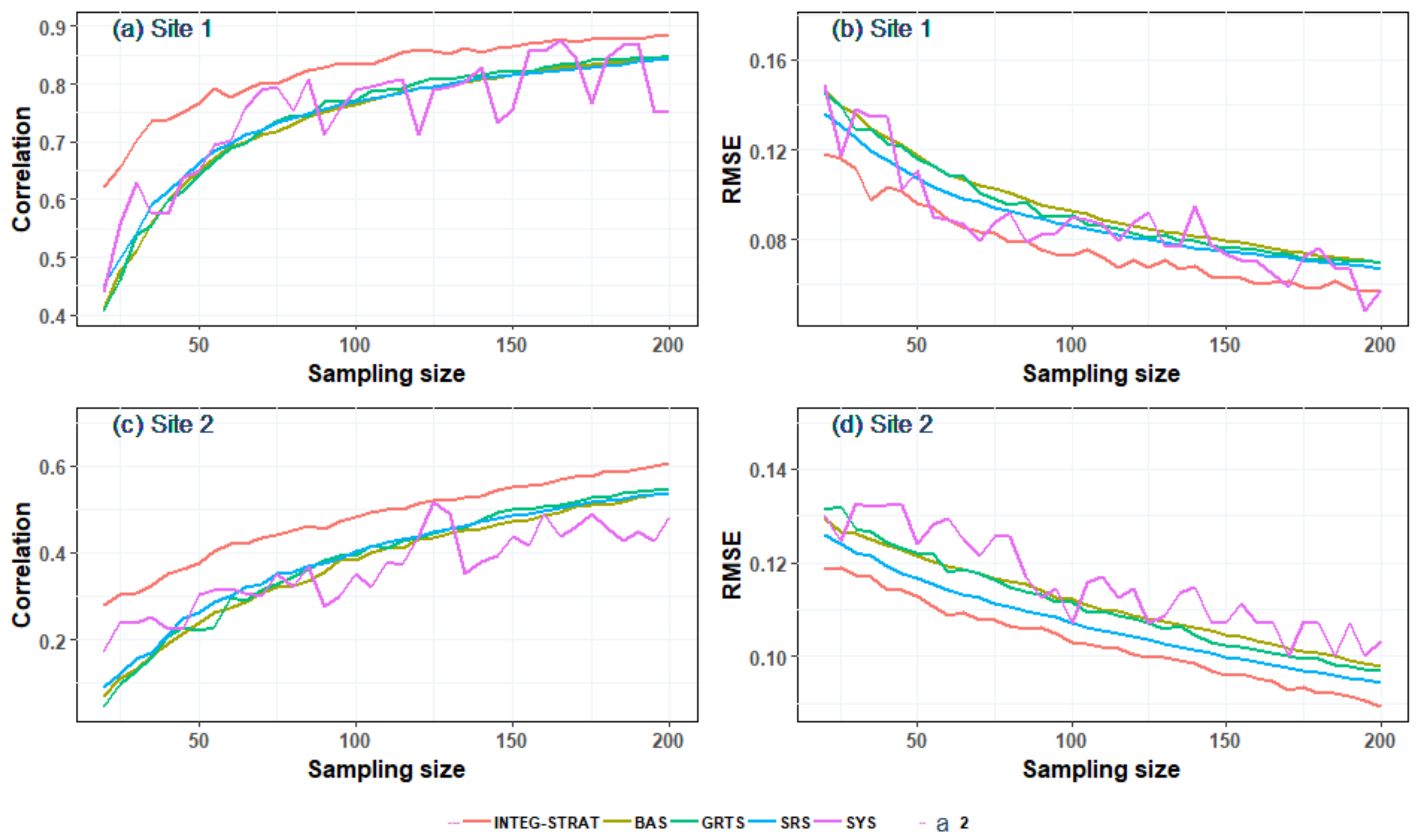 Remotesensing 13 02674 g006 550