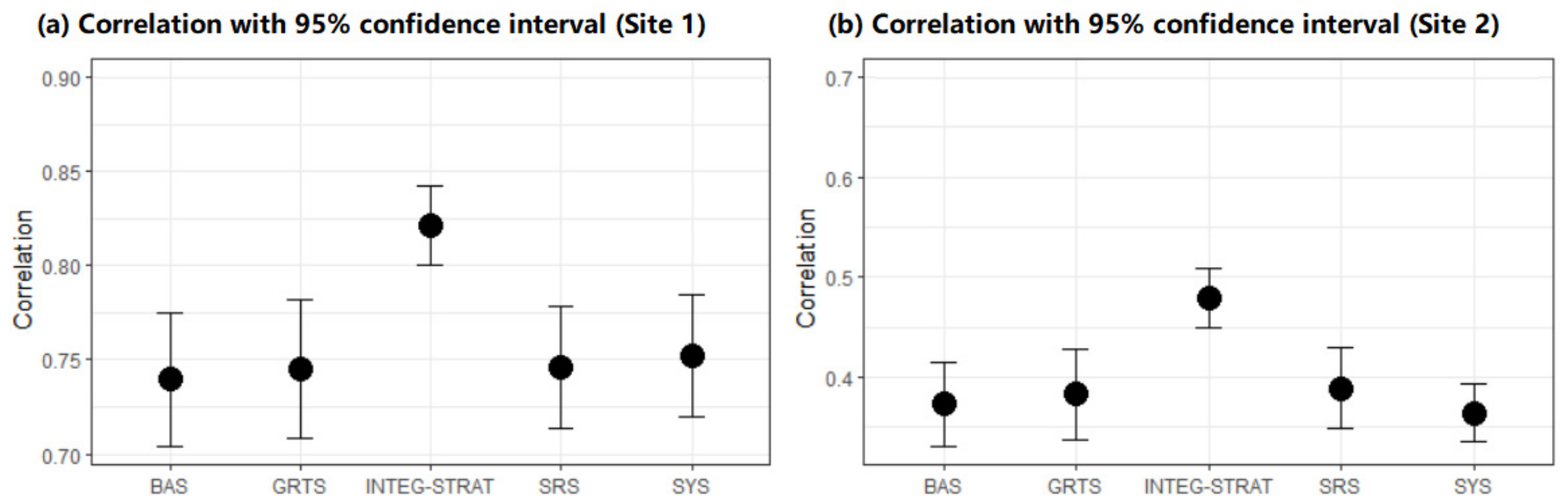 Remotesensing 13 02674 g007 550