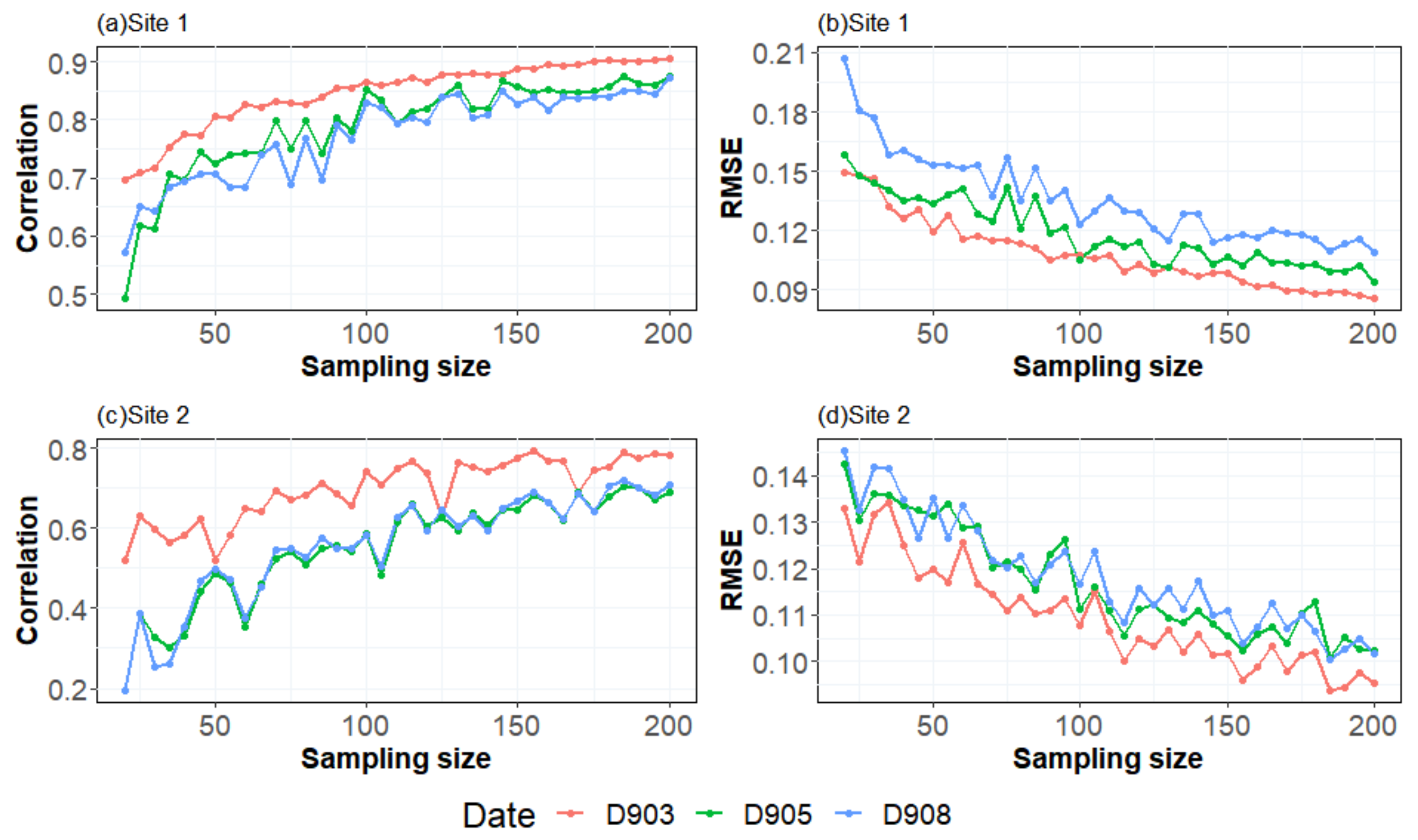 Remotesensing 13 02674 g008 550