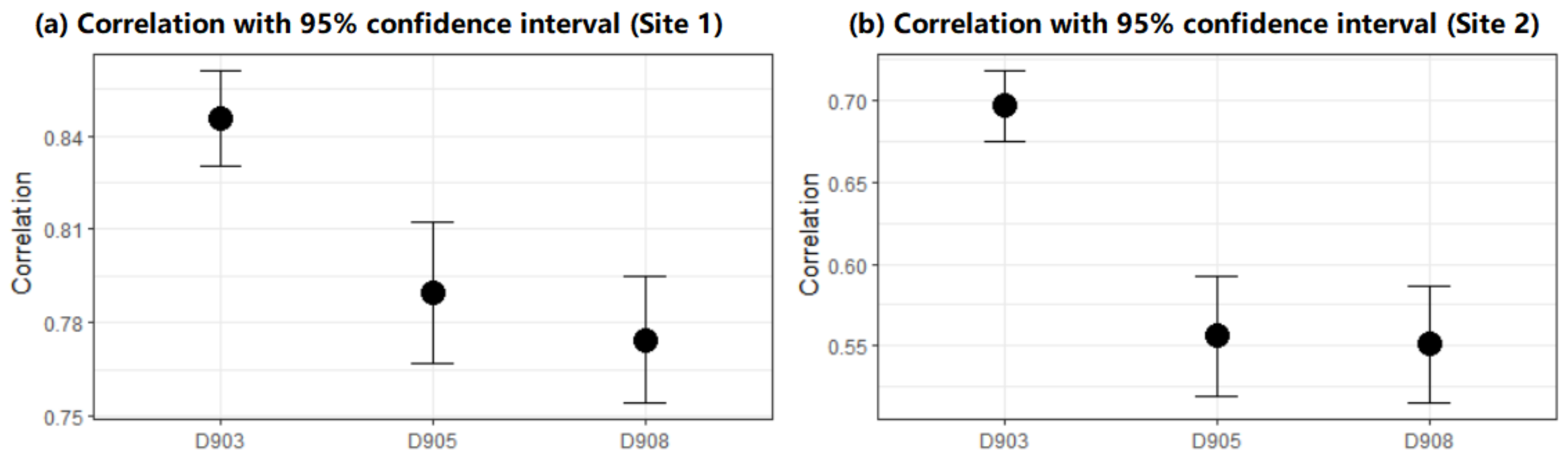 Remotesensing 13 02674 g009 550