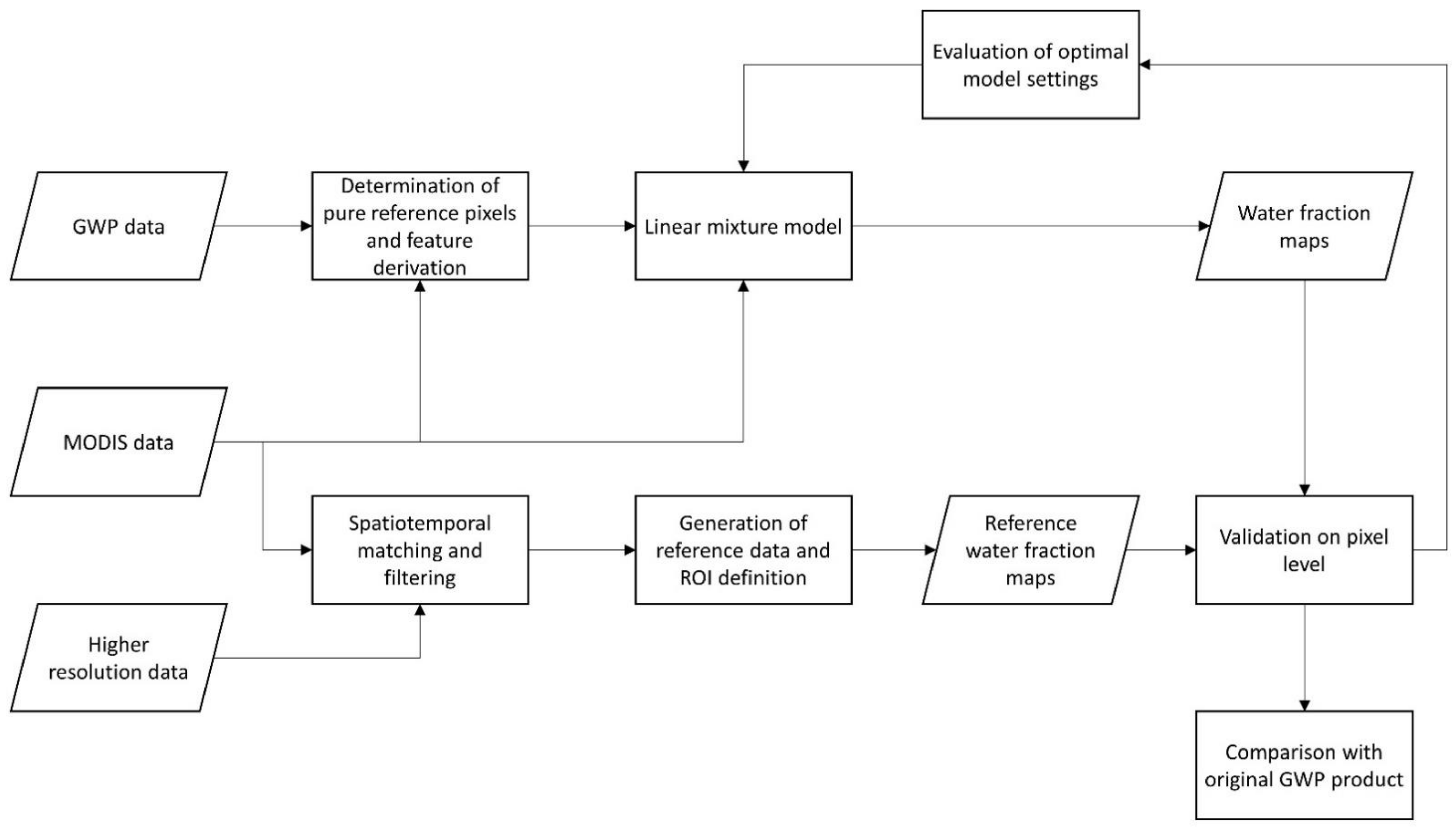 Remotesensing 13 02675 g001