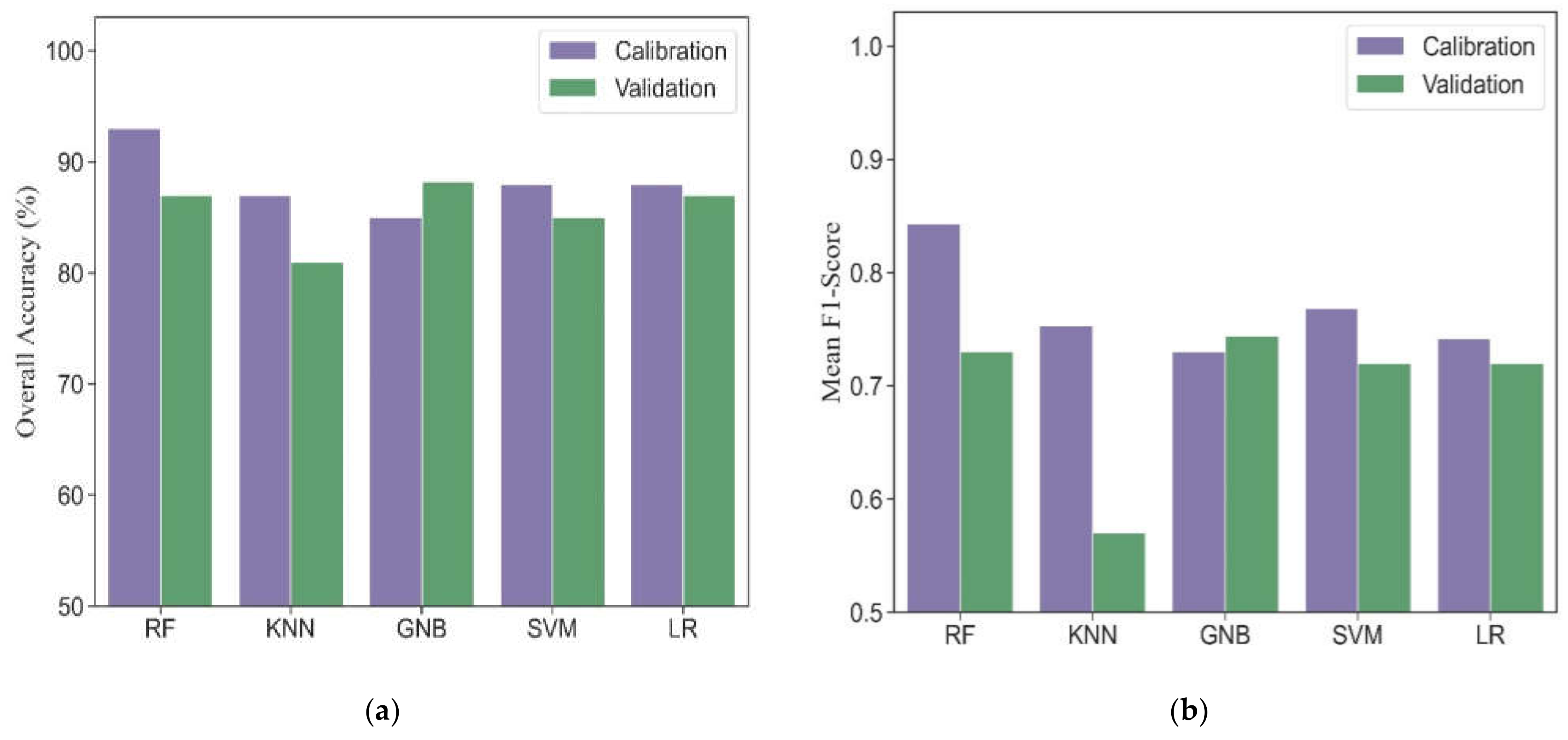 Remotesensing 13 02678 g005