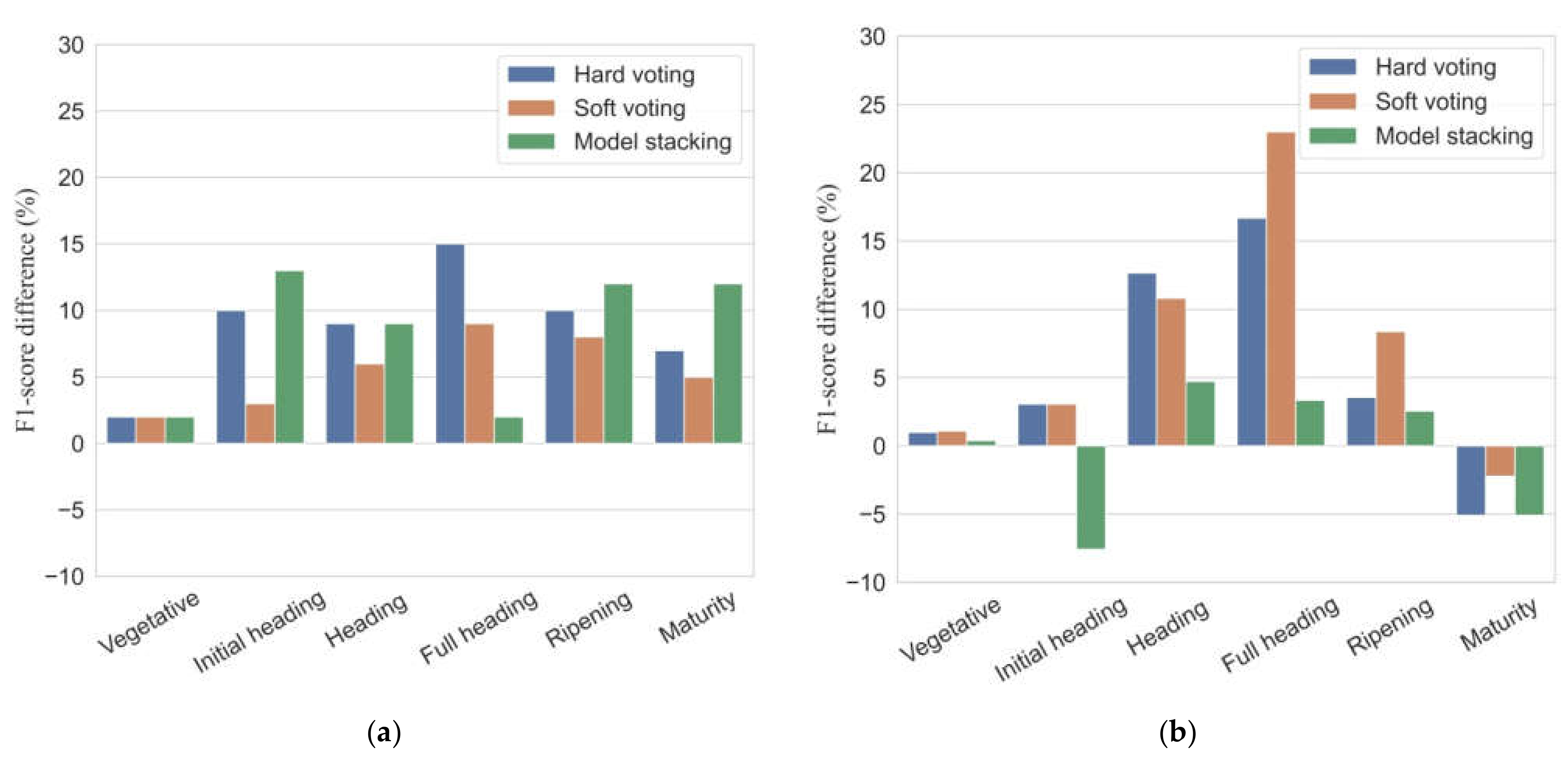 Remotesensing 13 02678 g008
