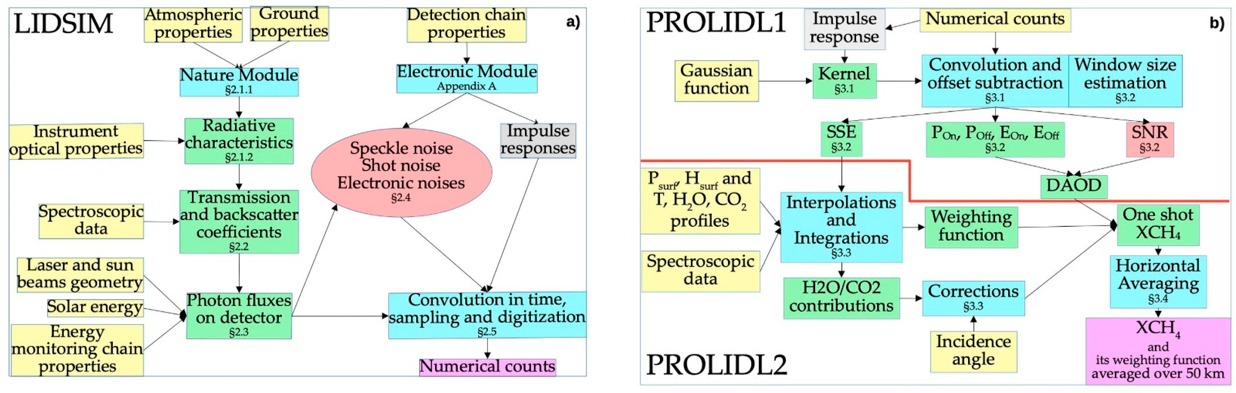 Remotesensing 13 02679 g003 Remotesensing 13 02679 g003