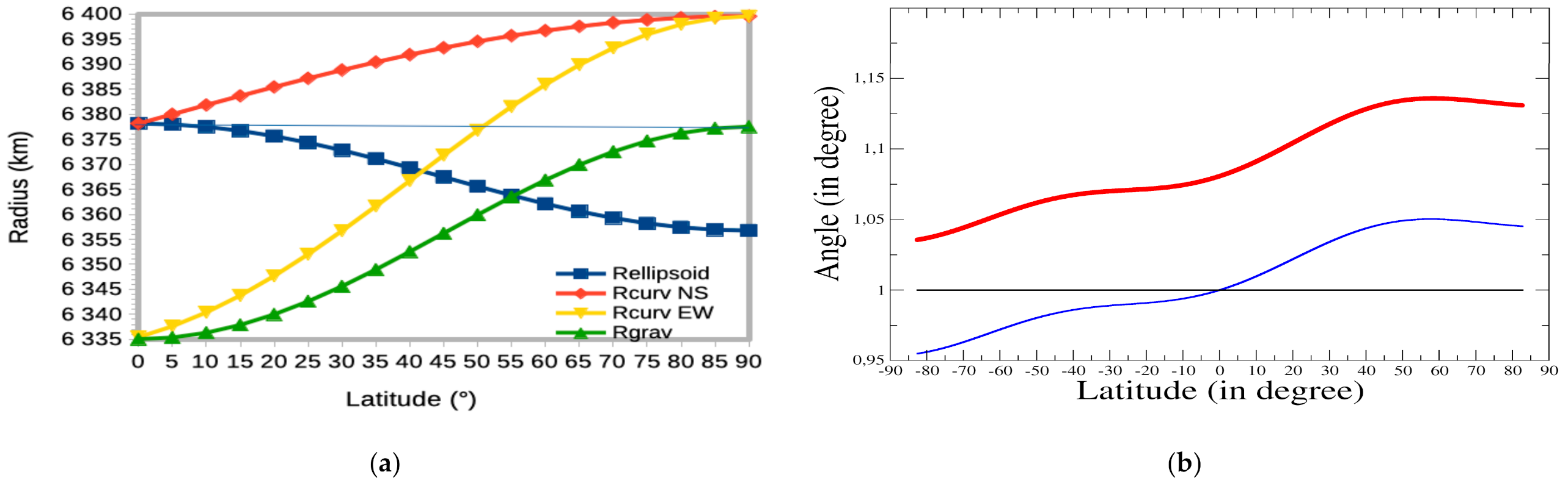 Remote Sensing Free Full Text Development And Validation Of An End To End Simulator And Gas Concentration Retrieval Processor Applied To The Merlin Lidar Mission Html Remote Sensing Free Full Text Development And Validation Of An End To End Simulator And Gas Concentration Retrieval Processor Applied To The Merlin Lidar Mission Html