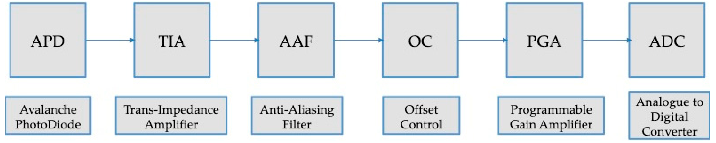 Remotesensing 13 02679 g014 Remotesensing 13 02679 g014