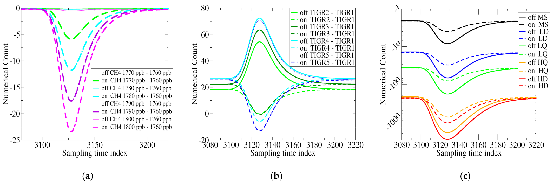 Remotesensing 13 02679 g017 Remotesensing 13 02679 g017
