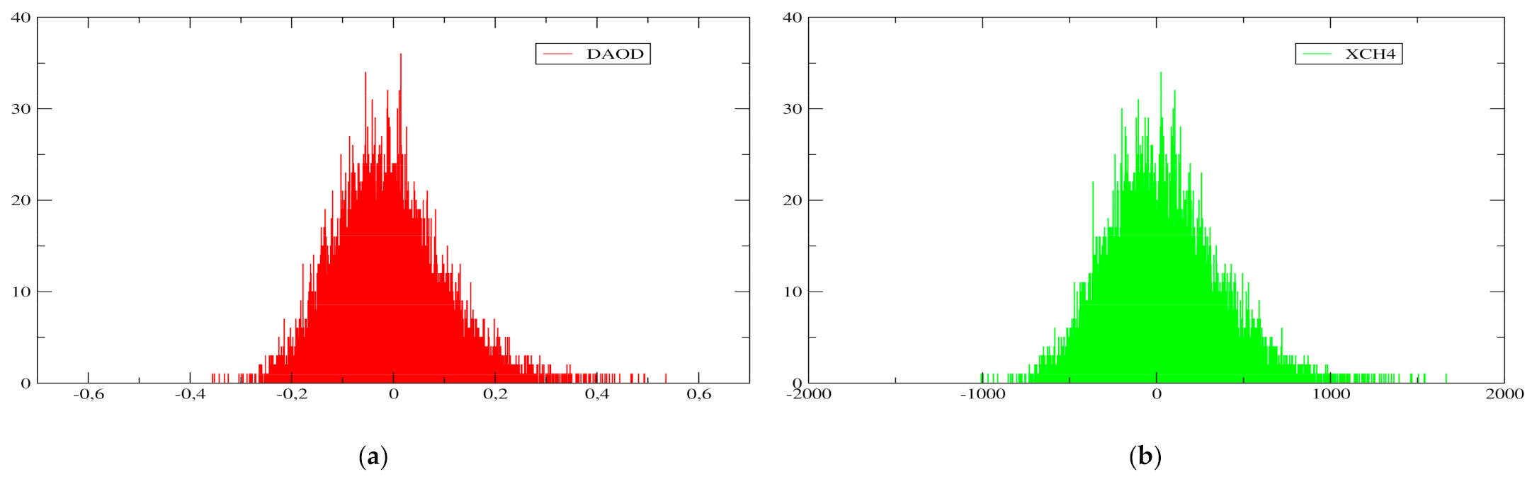 Remotesensing 13 02679 g020 Remotesensing 13 02679 g020