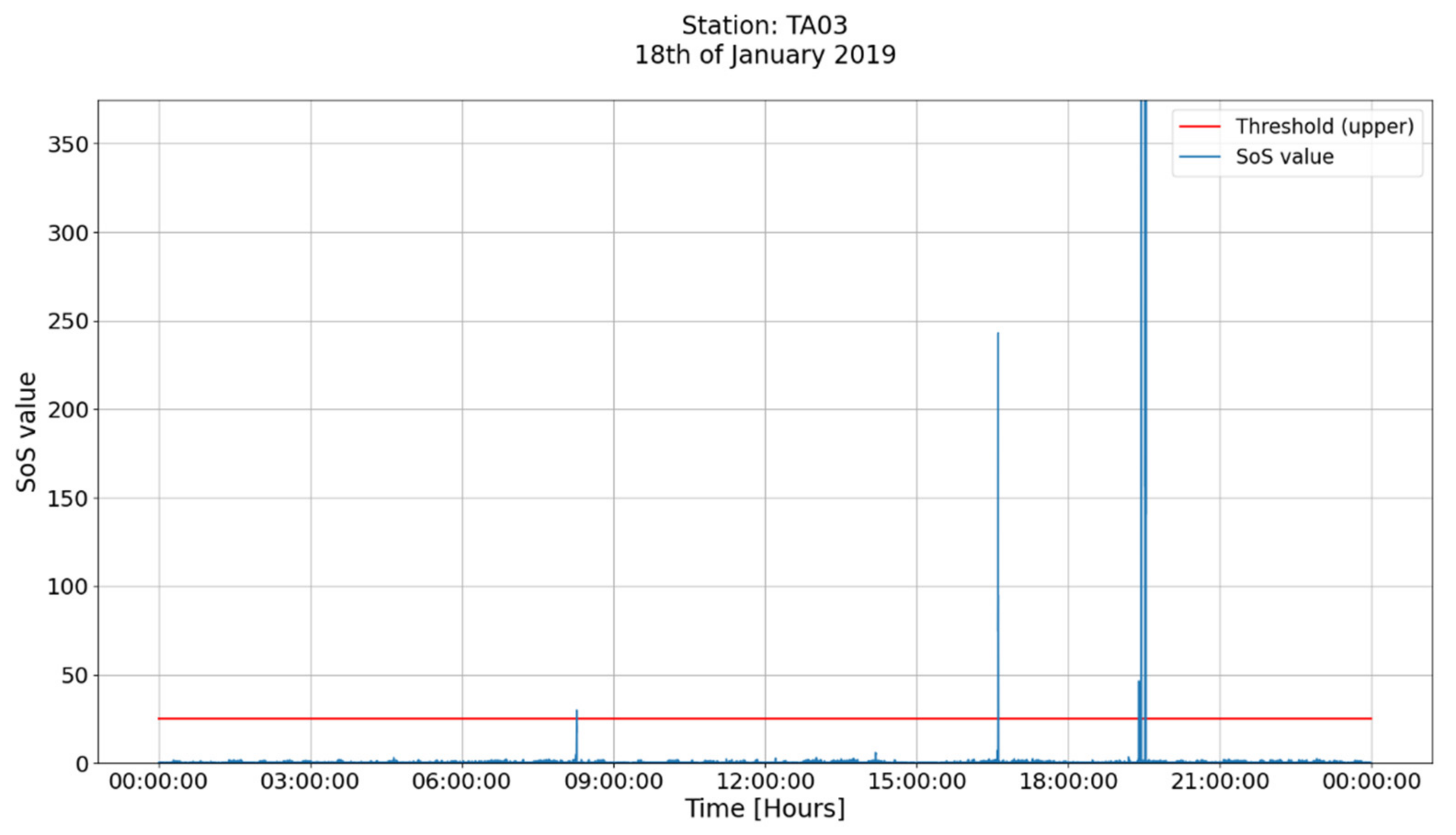 Remotesensing 13 02680 g002 550