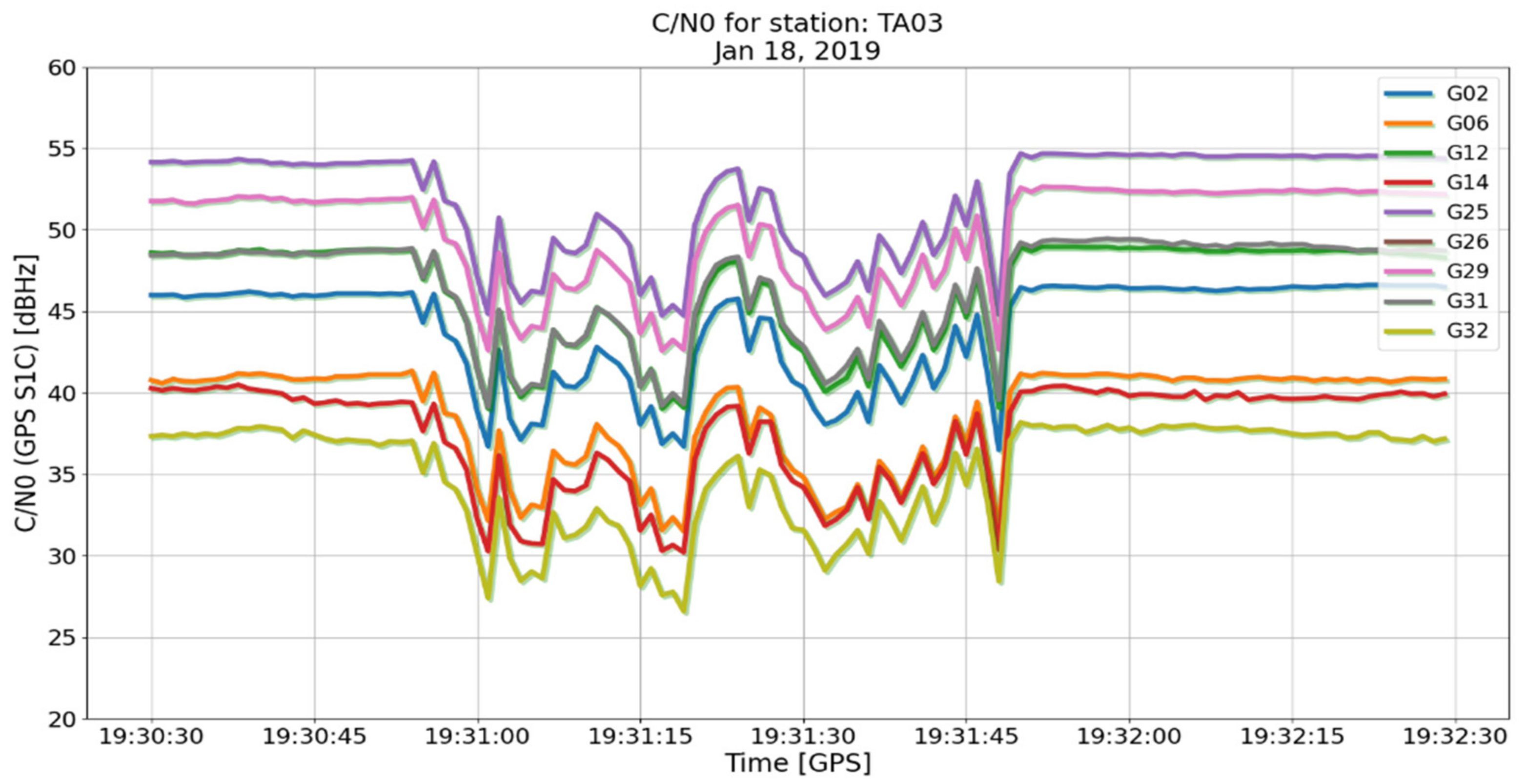 Remotesensing 13 02680 g003 550