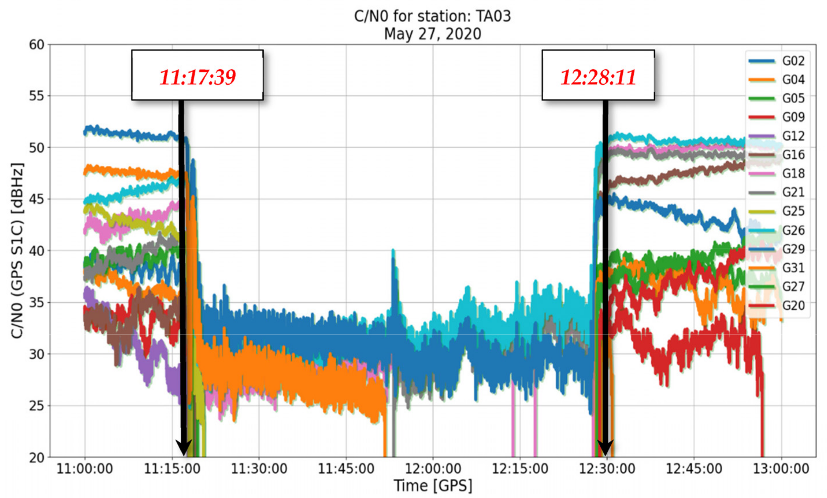 Remotesensing 13 02680 g004 550