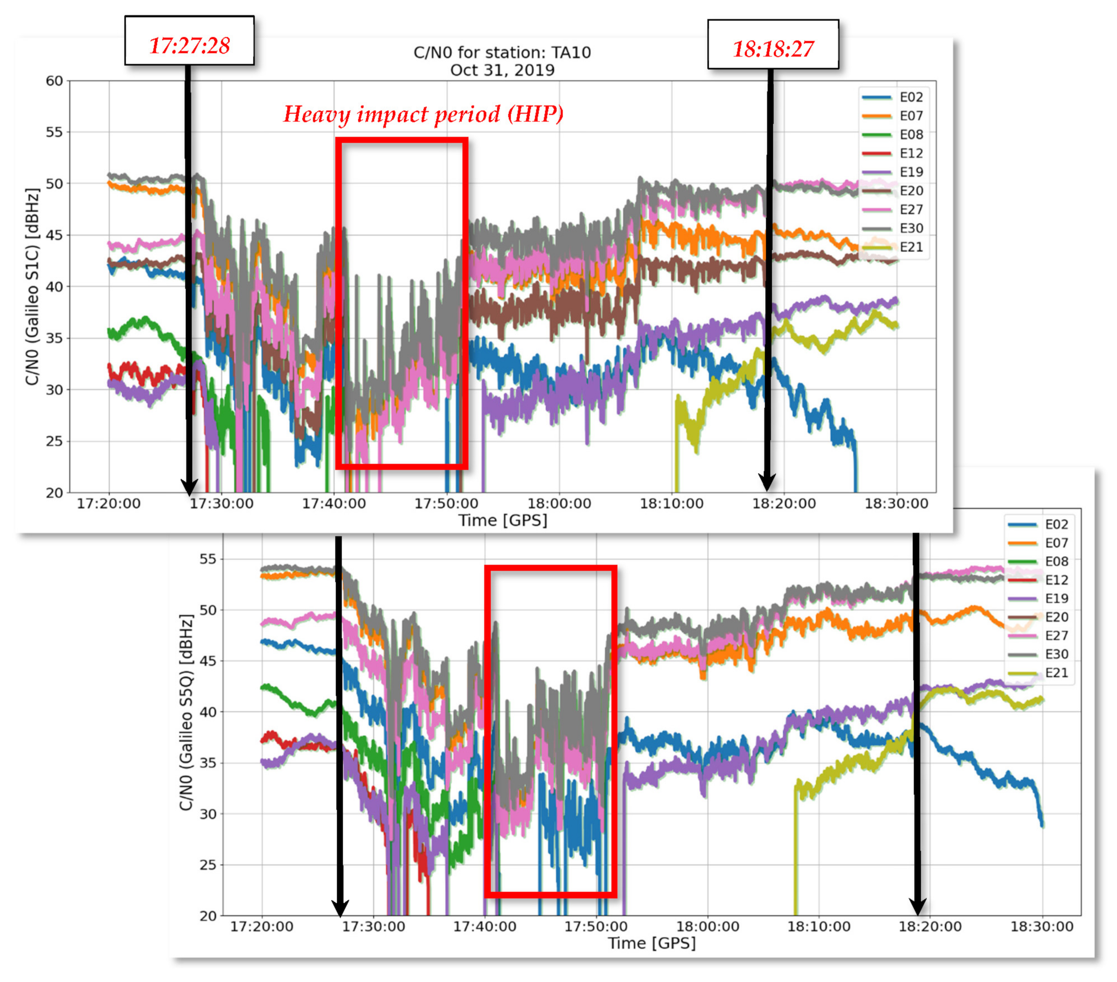 Remotesensing 13 02680 g005 550