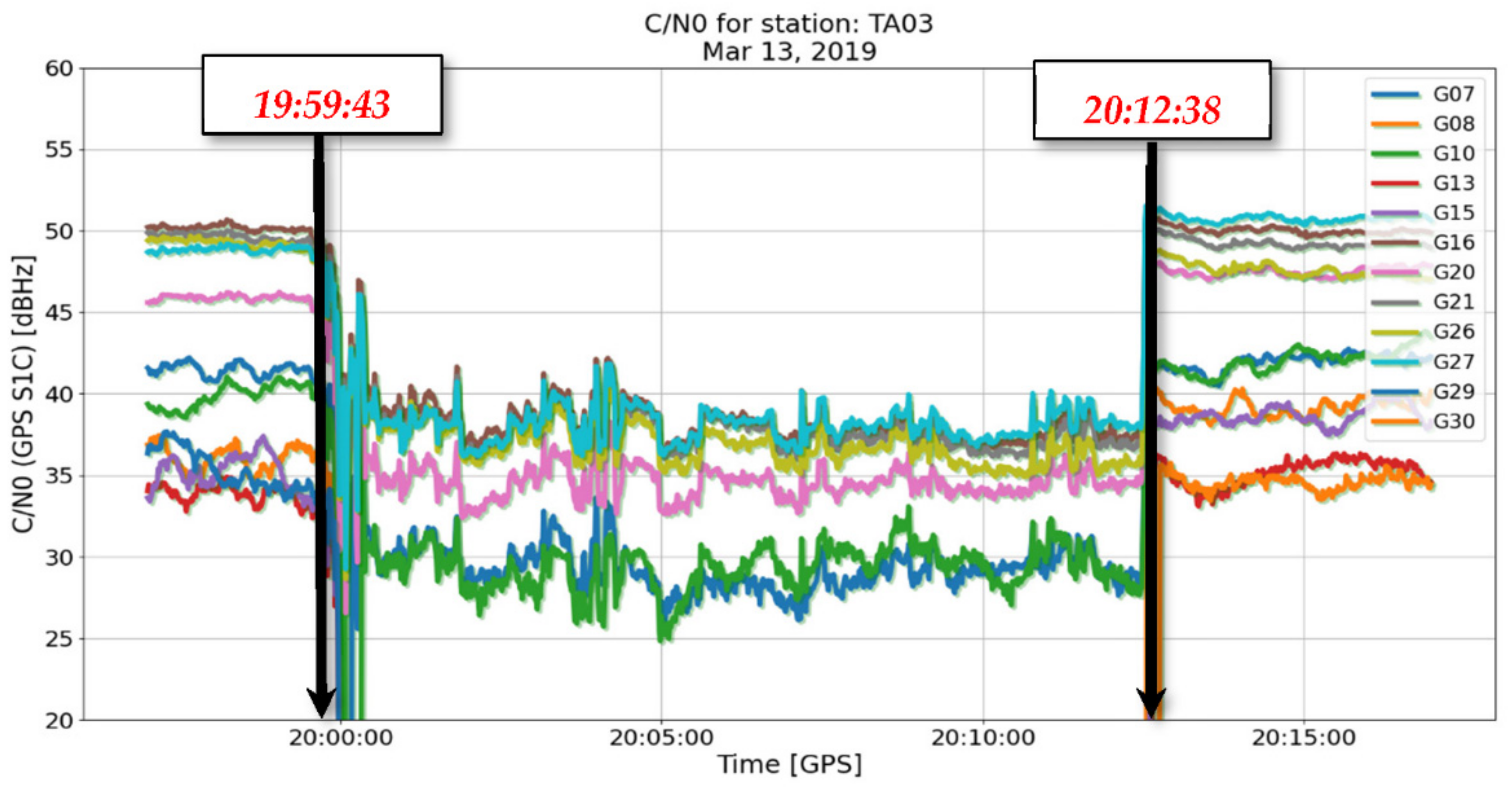 Remotesensing 13 02680 g006 550