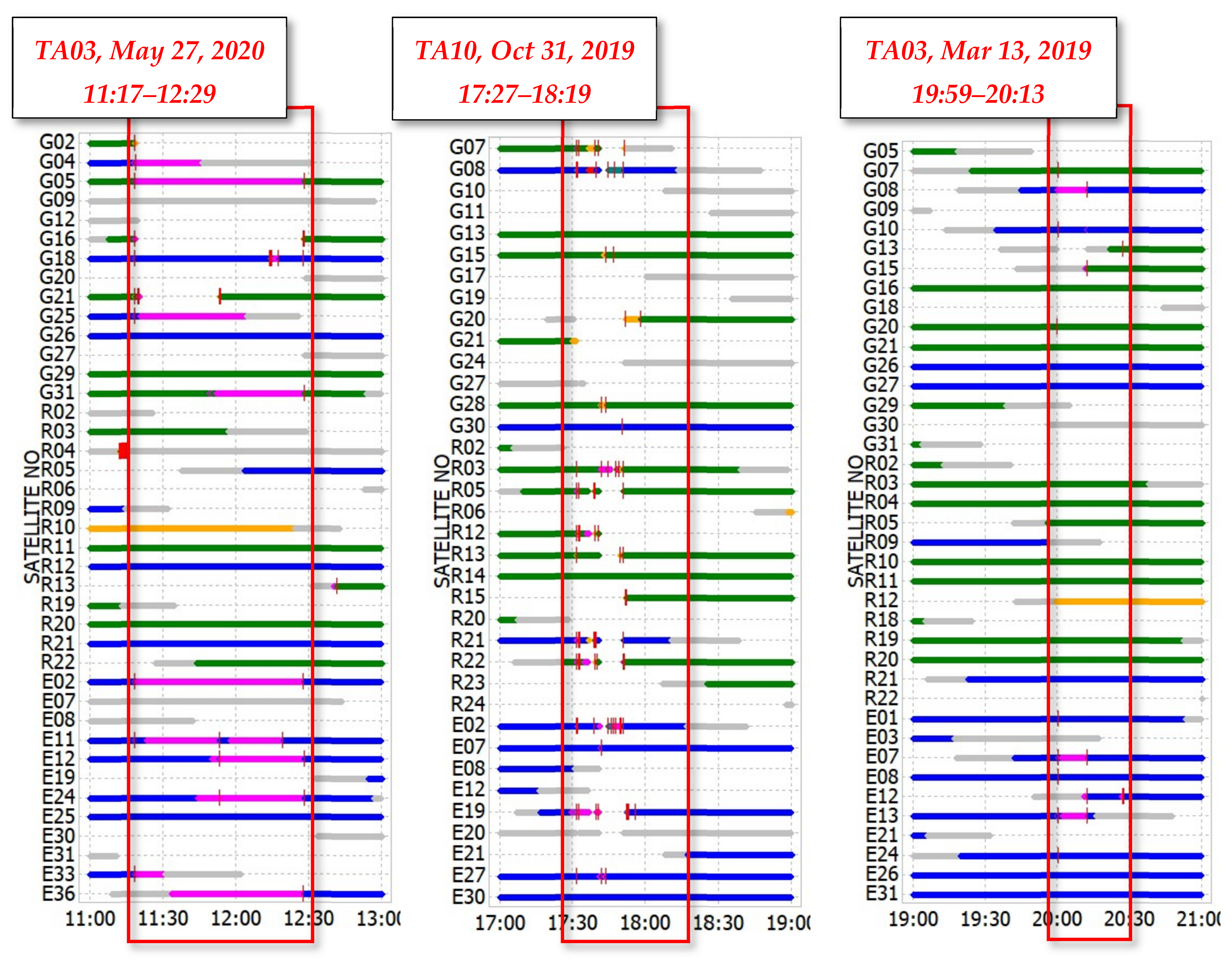 Remotesensing 13 02680 g007 550