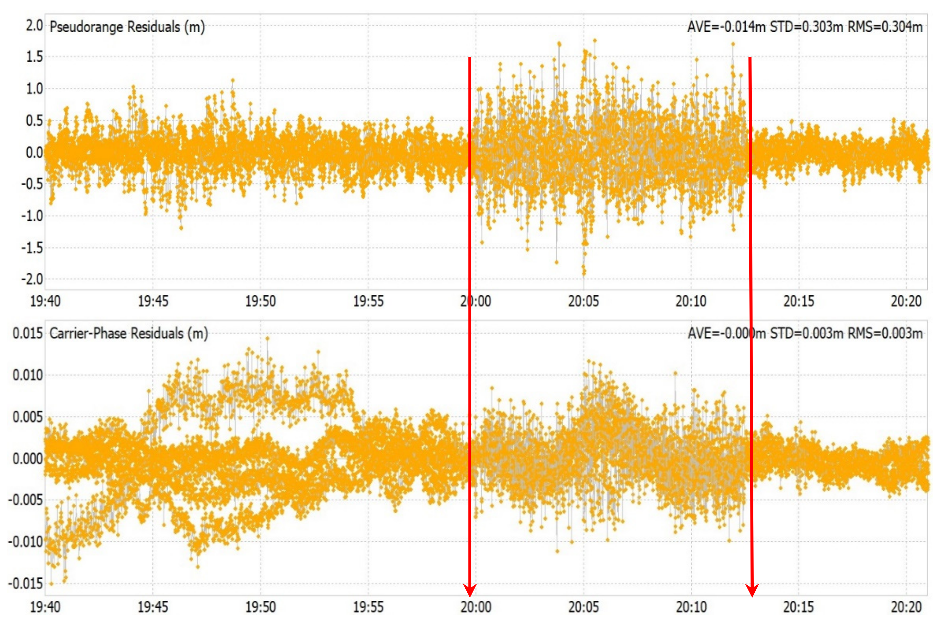 Remotesensing 13 02680 g008 550