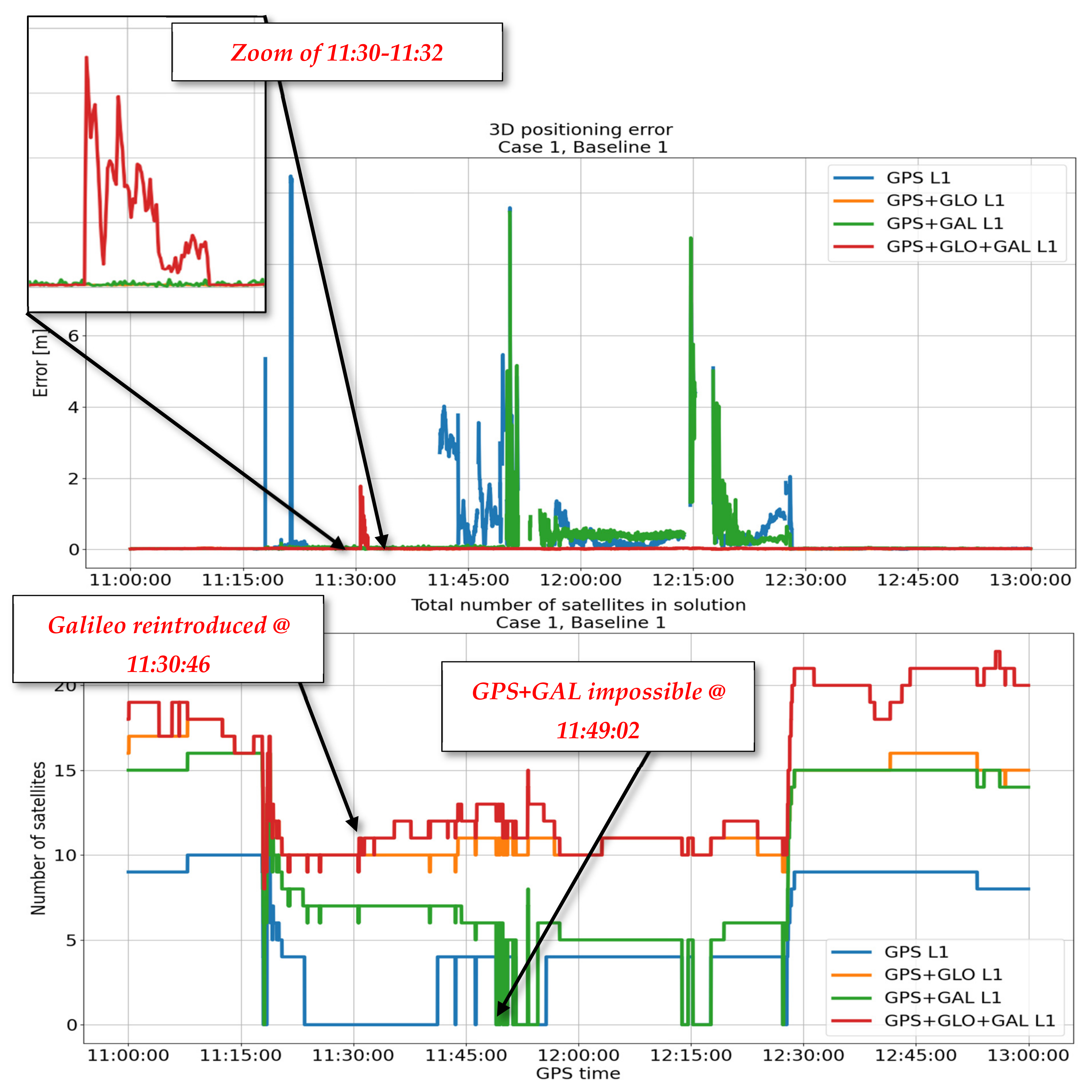 Remotesensing 13 02680 g010 550
