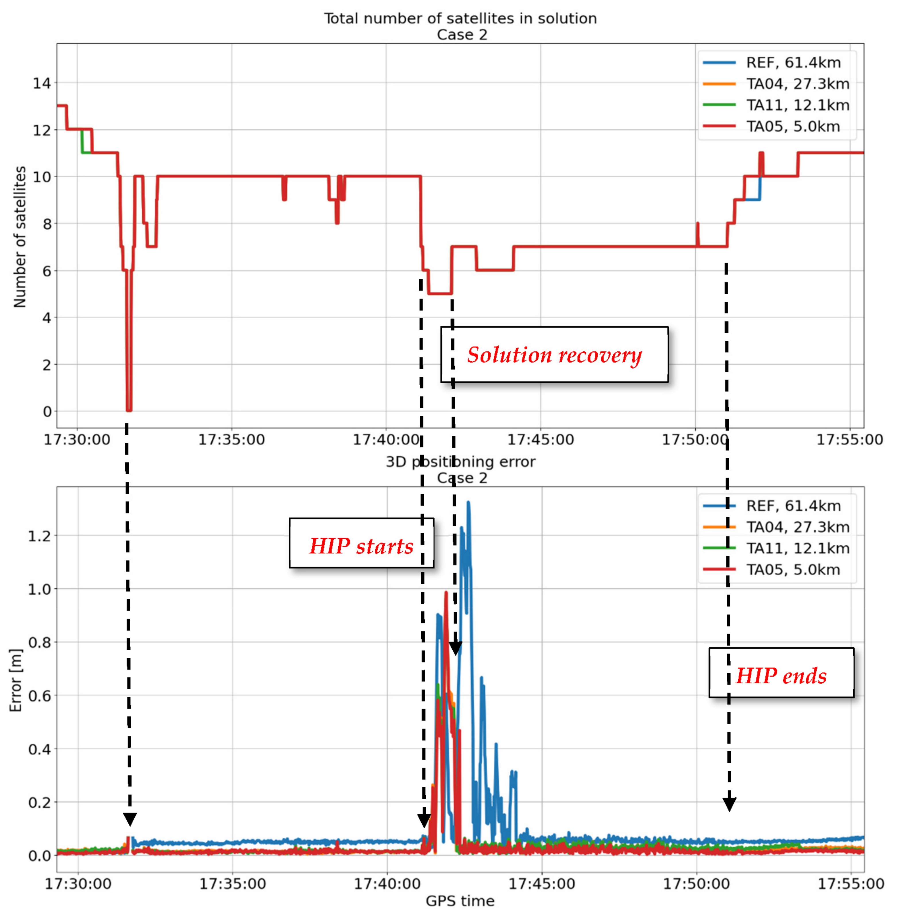 Remotesensing 13 02680 g012 550