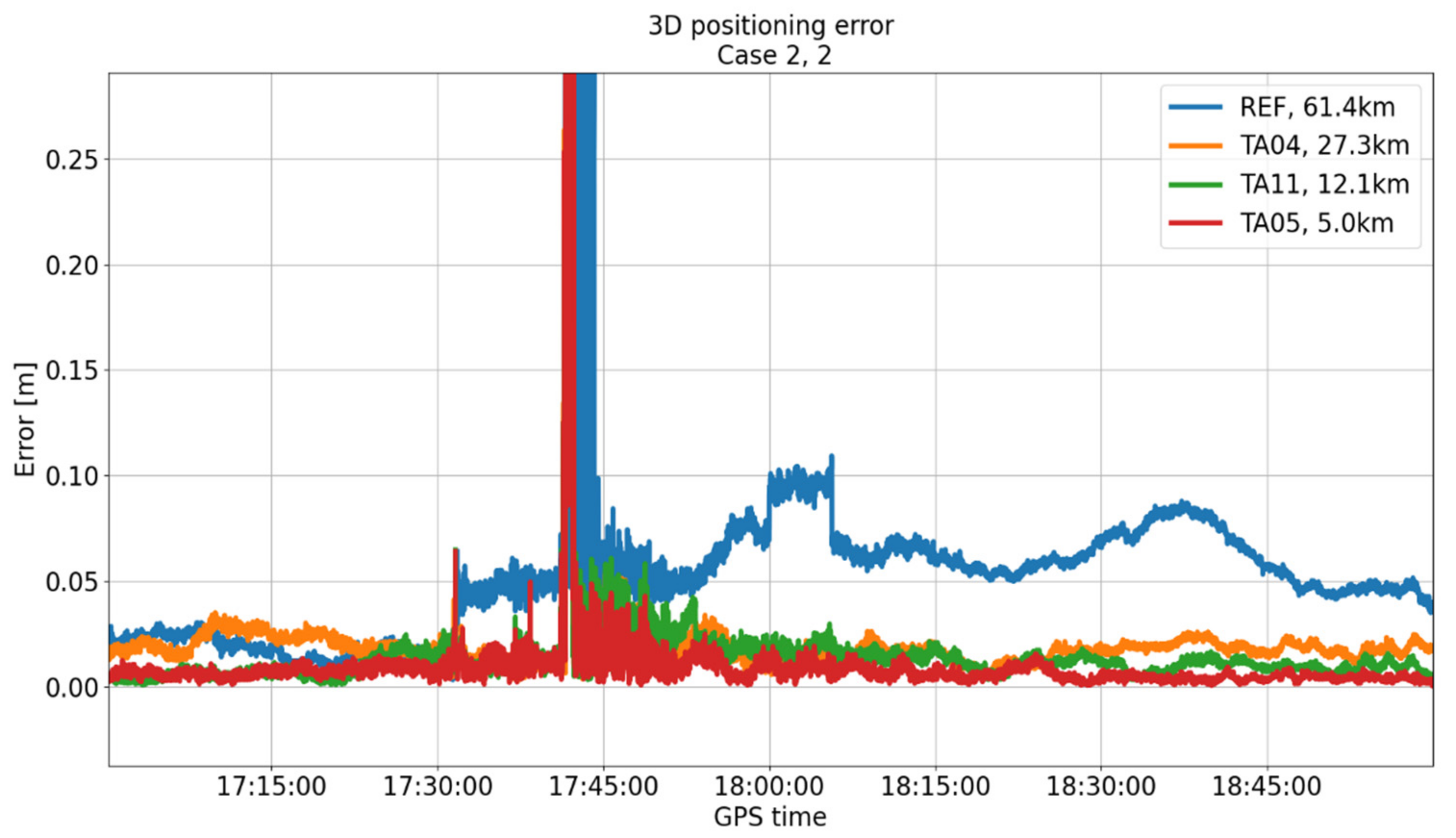 Remotesensing 13 02680 g013 550