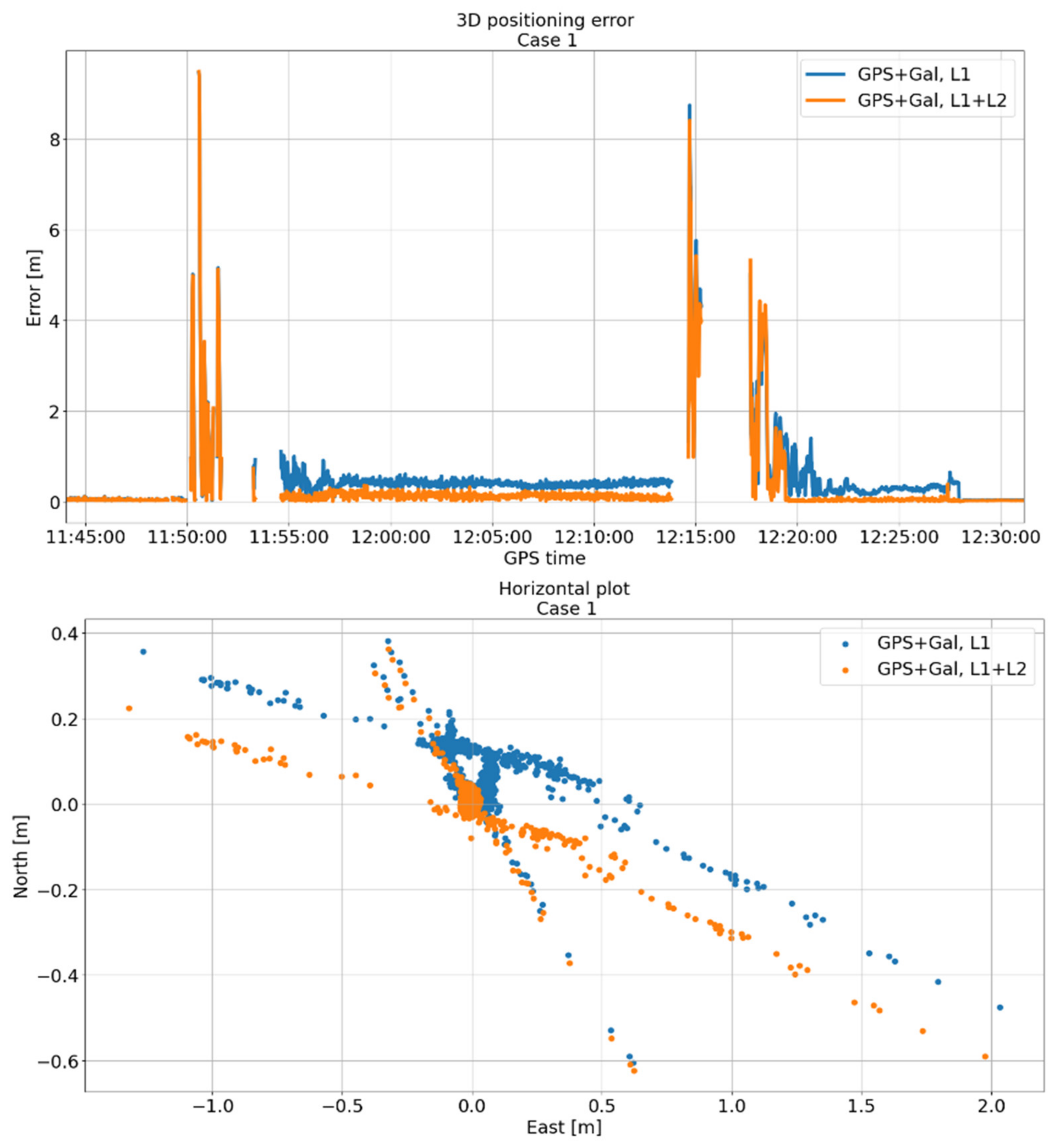 Remotesensing 13 02680 g015 550