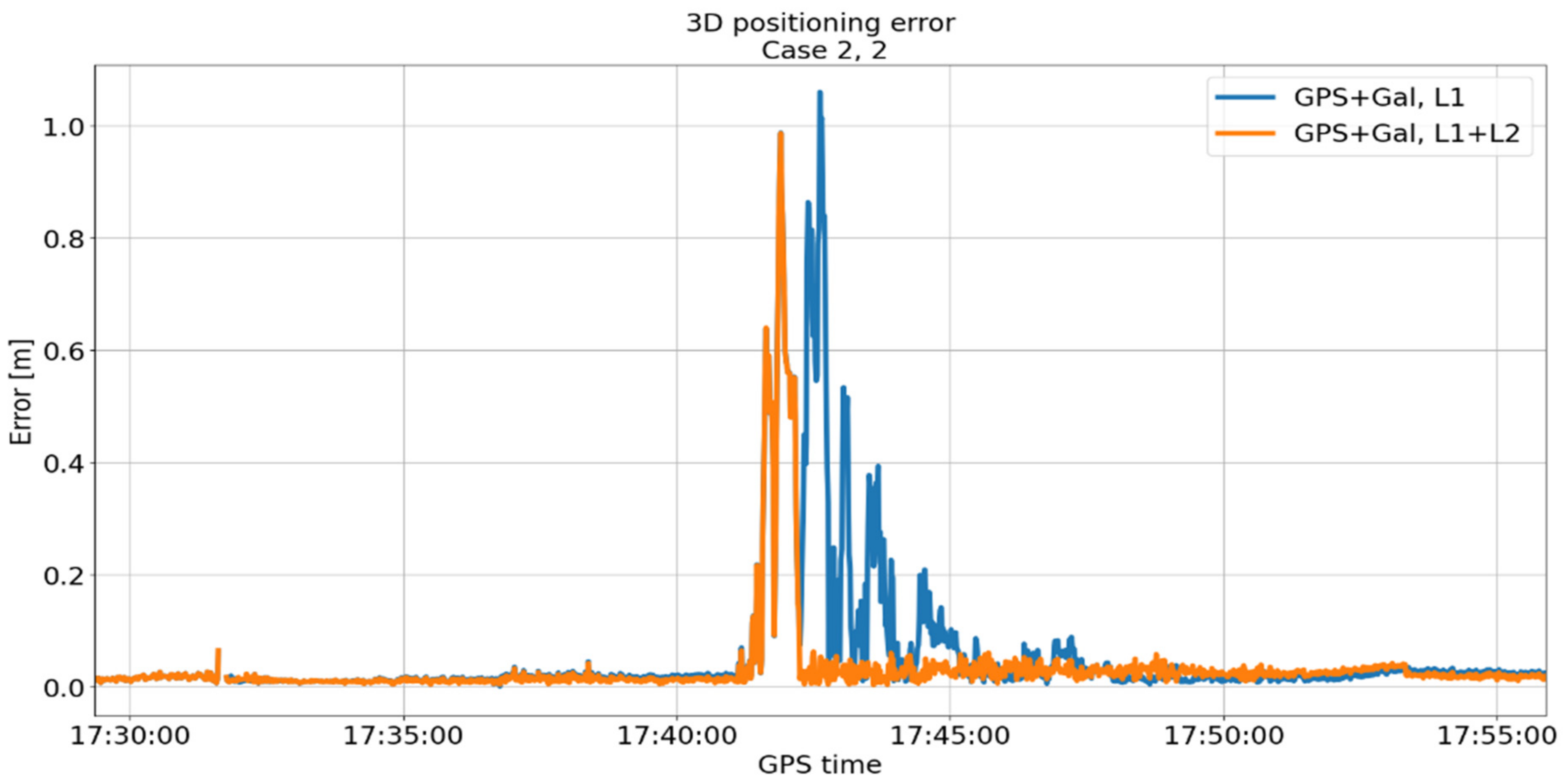 Remotesensing 13 02680 g016 550