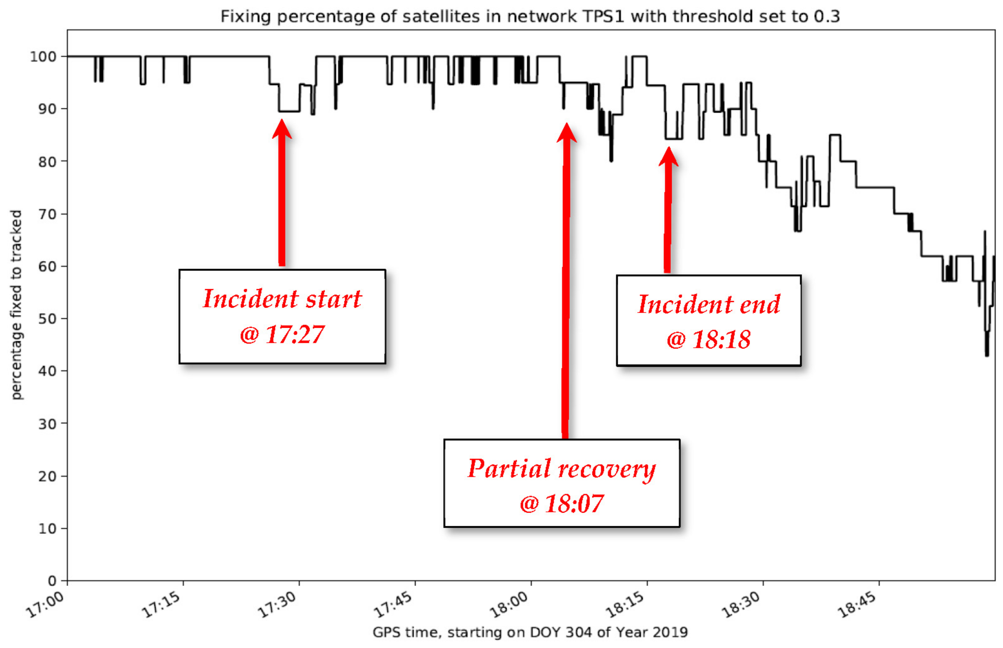 Remotesensing 13 02680 g018 550