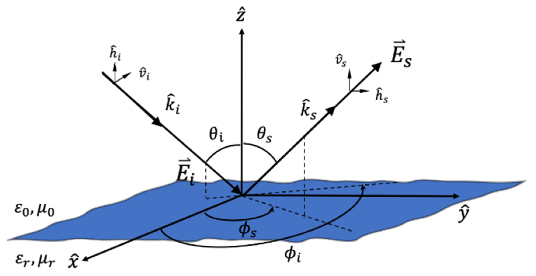 Remotesensing 13 02681 g001