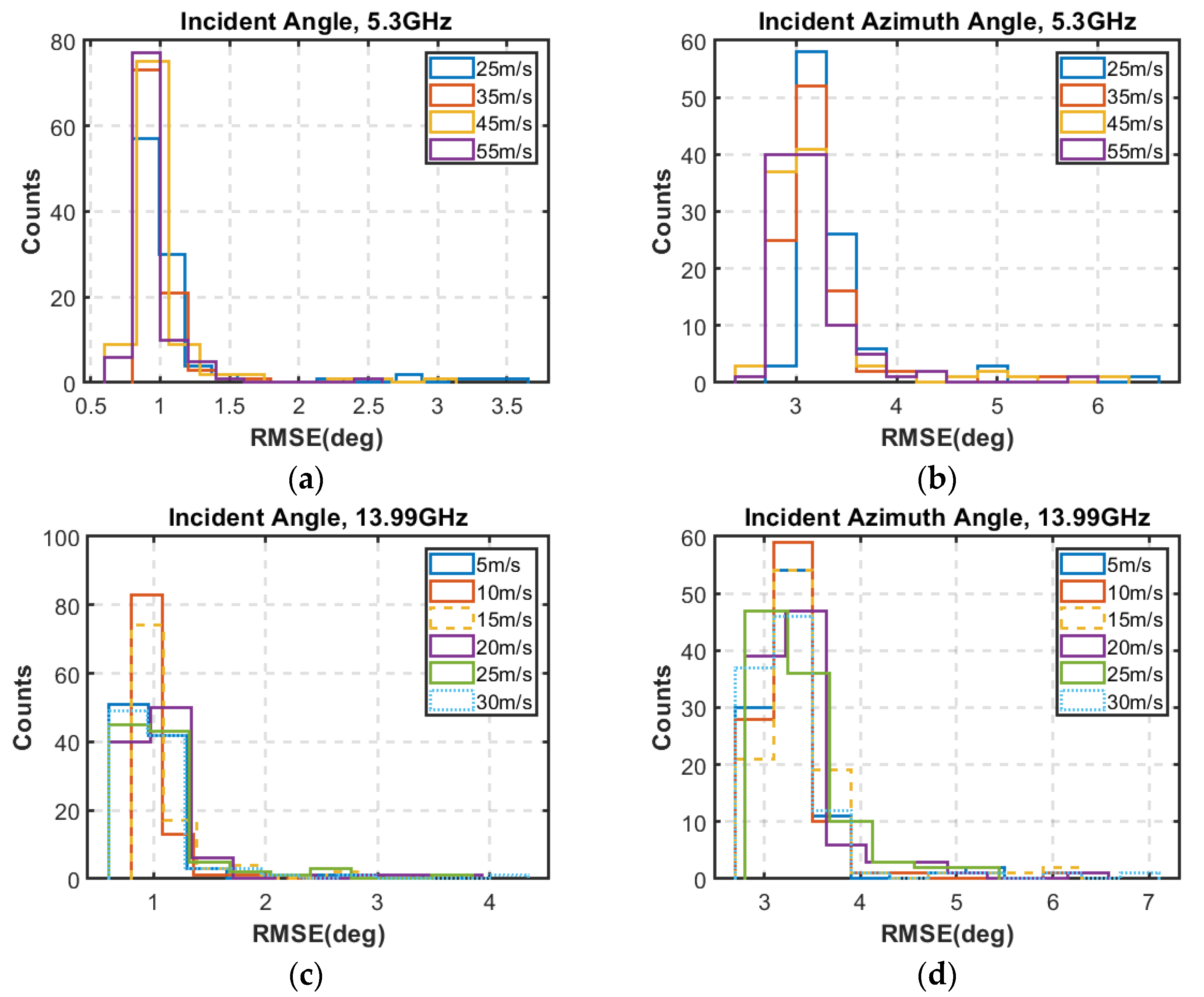 Remotesensing 13 02681 g006