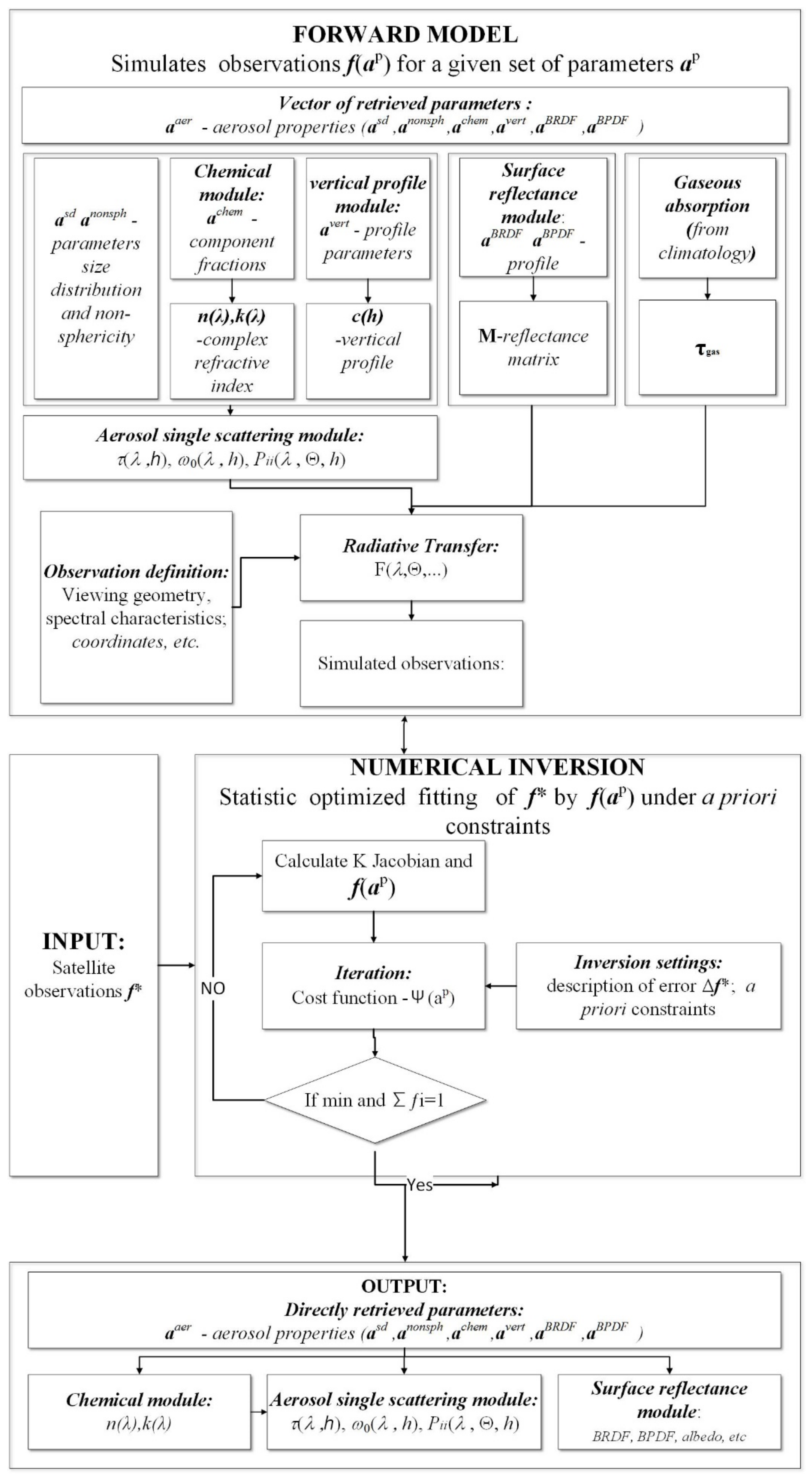 Remotesensing 13 02682 g002 550