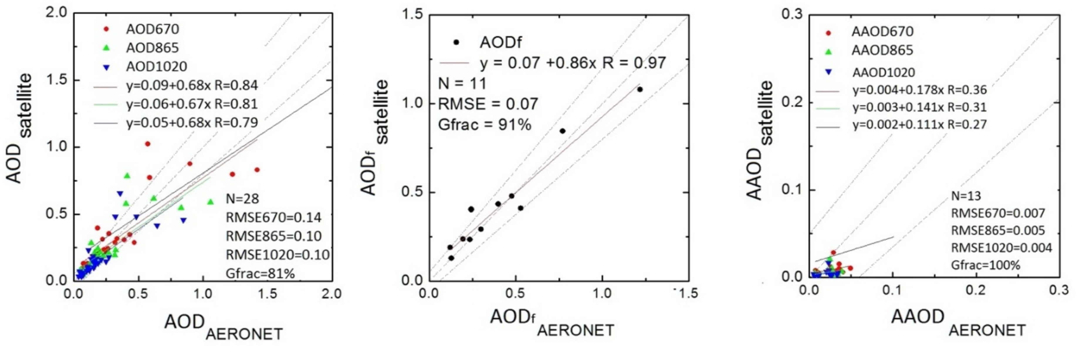 Remotesensing 13 02682 g007 550