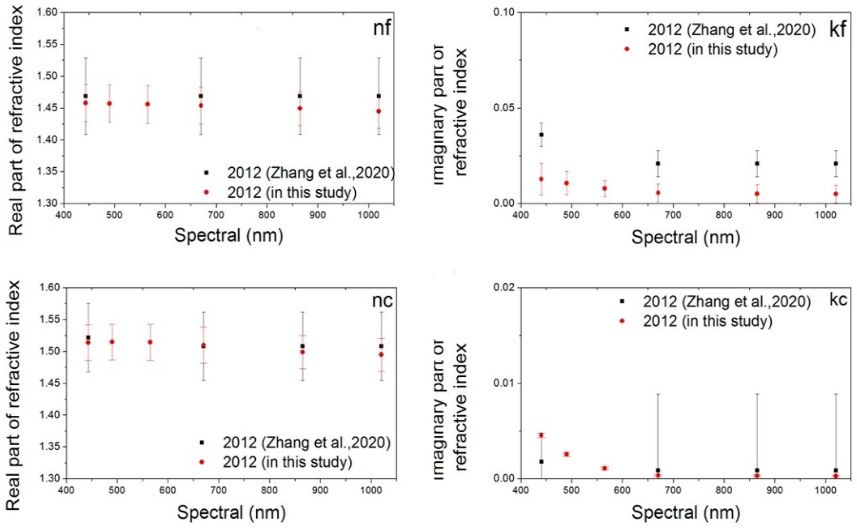Remotesensing 13 02682 g008 550