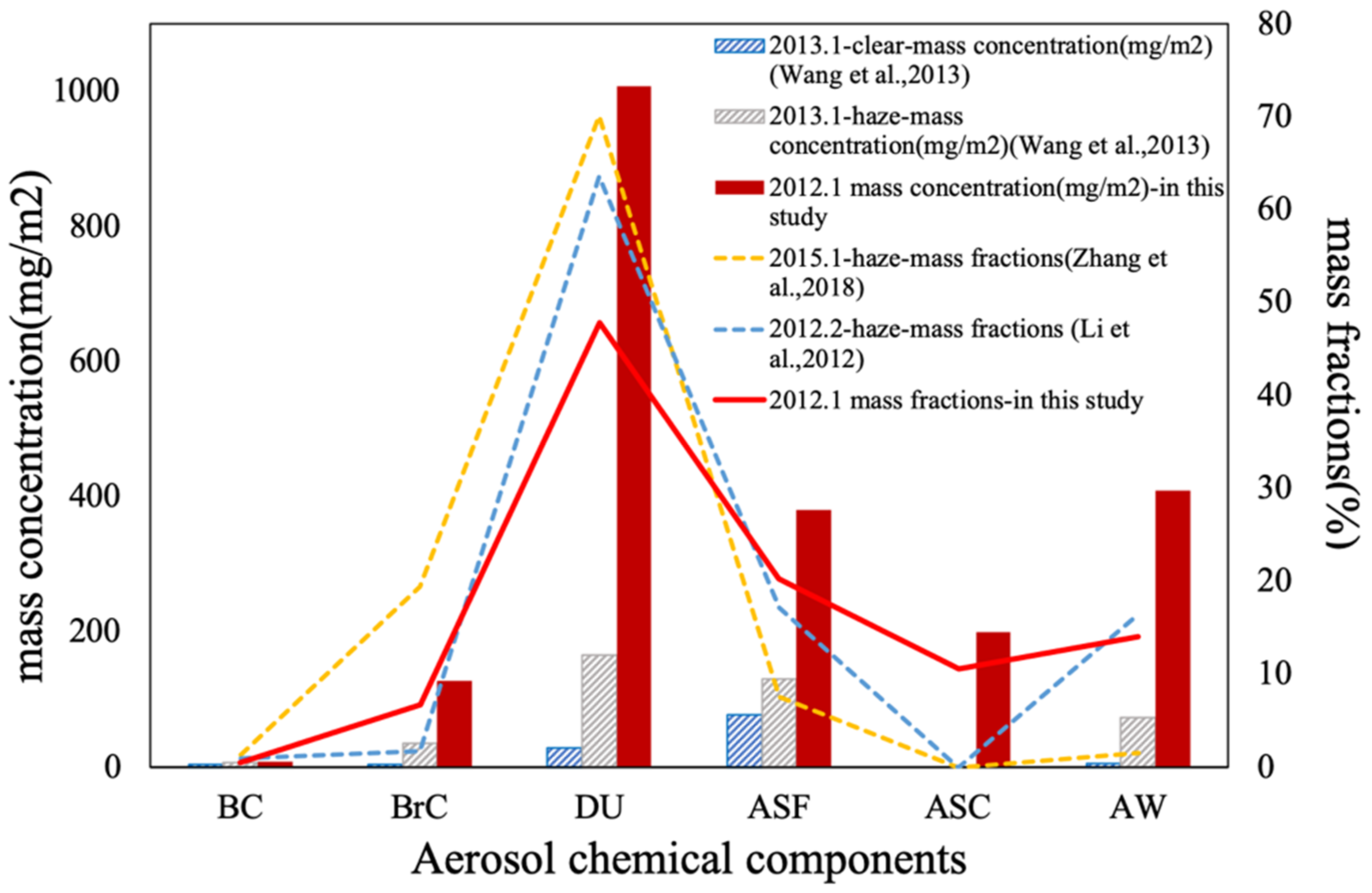 Remotesensing 13 02682 g009 550
