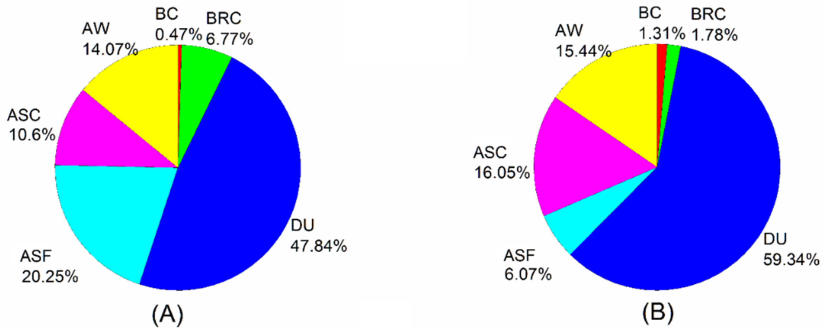 Remotesensing 13 02682 g010 550