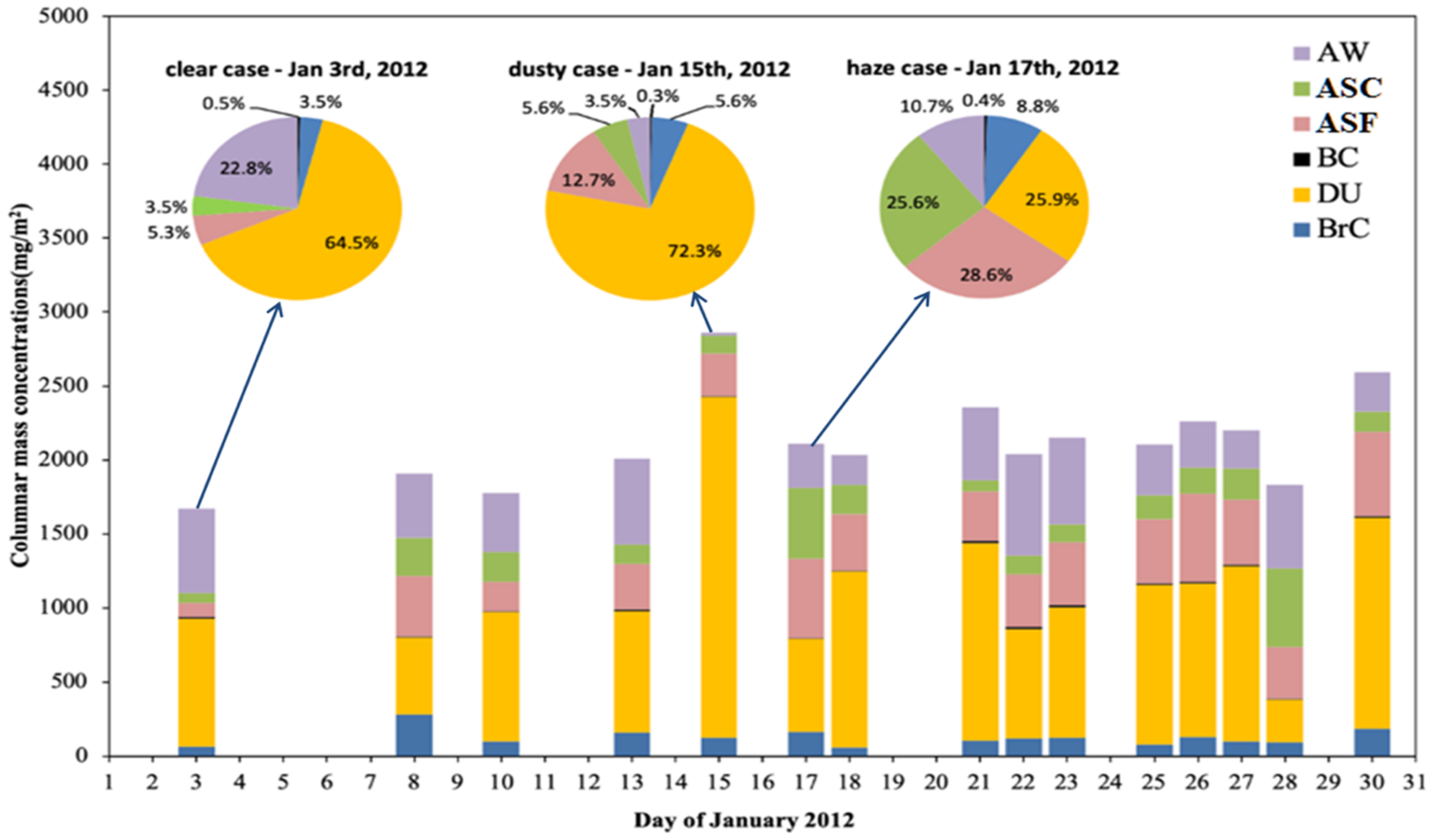 Remotesensing 13 02682 g012 550