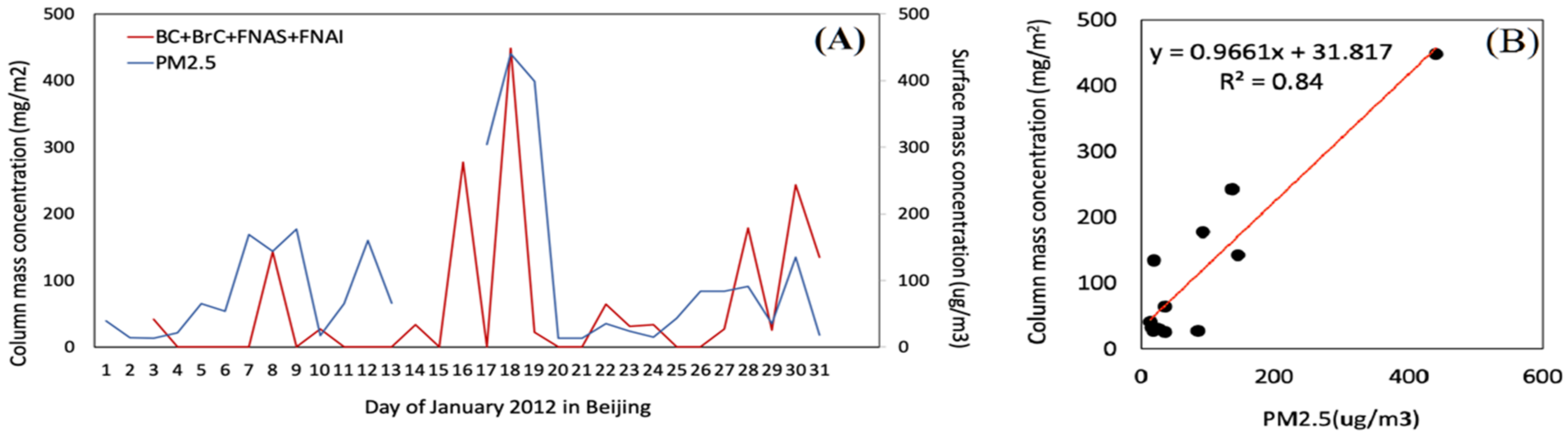Remotesensing 13 02682 g013 550