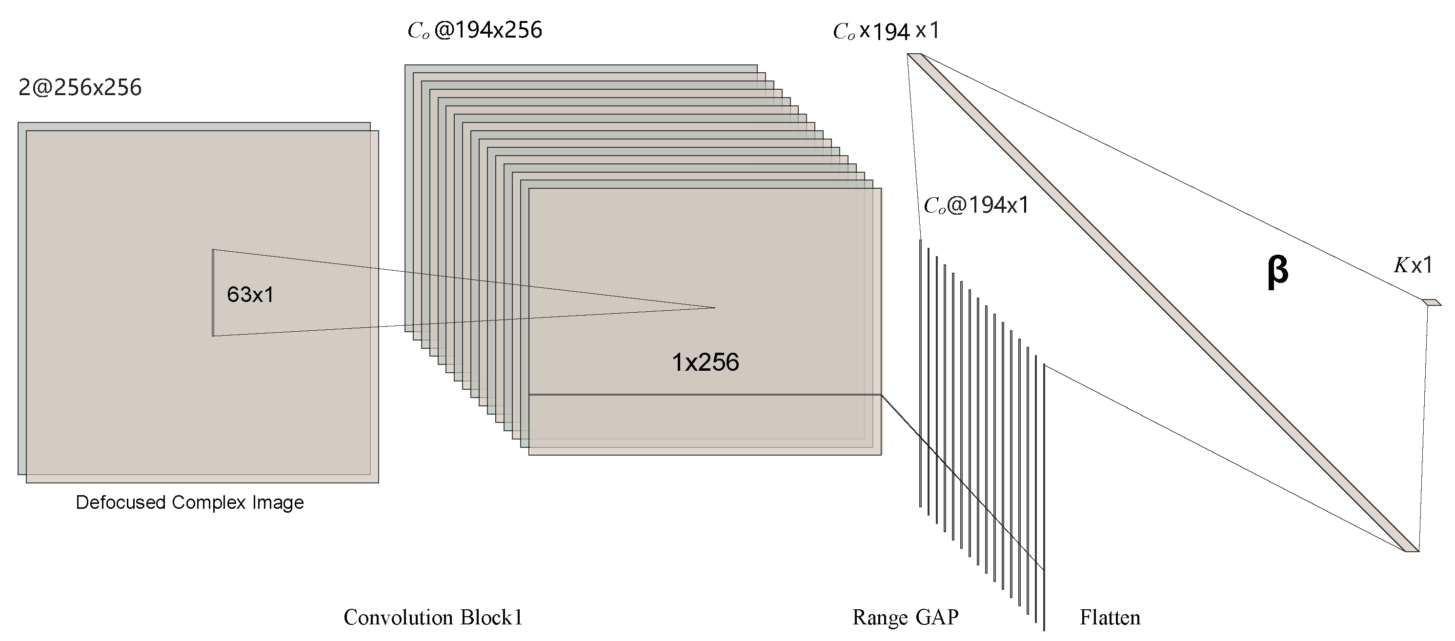 Remotesensing 13 02683 g002 550
