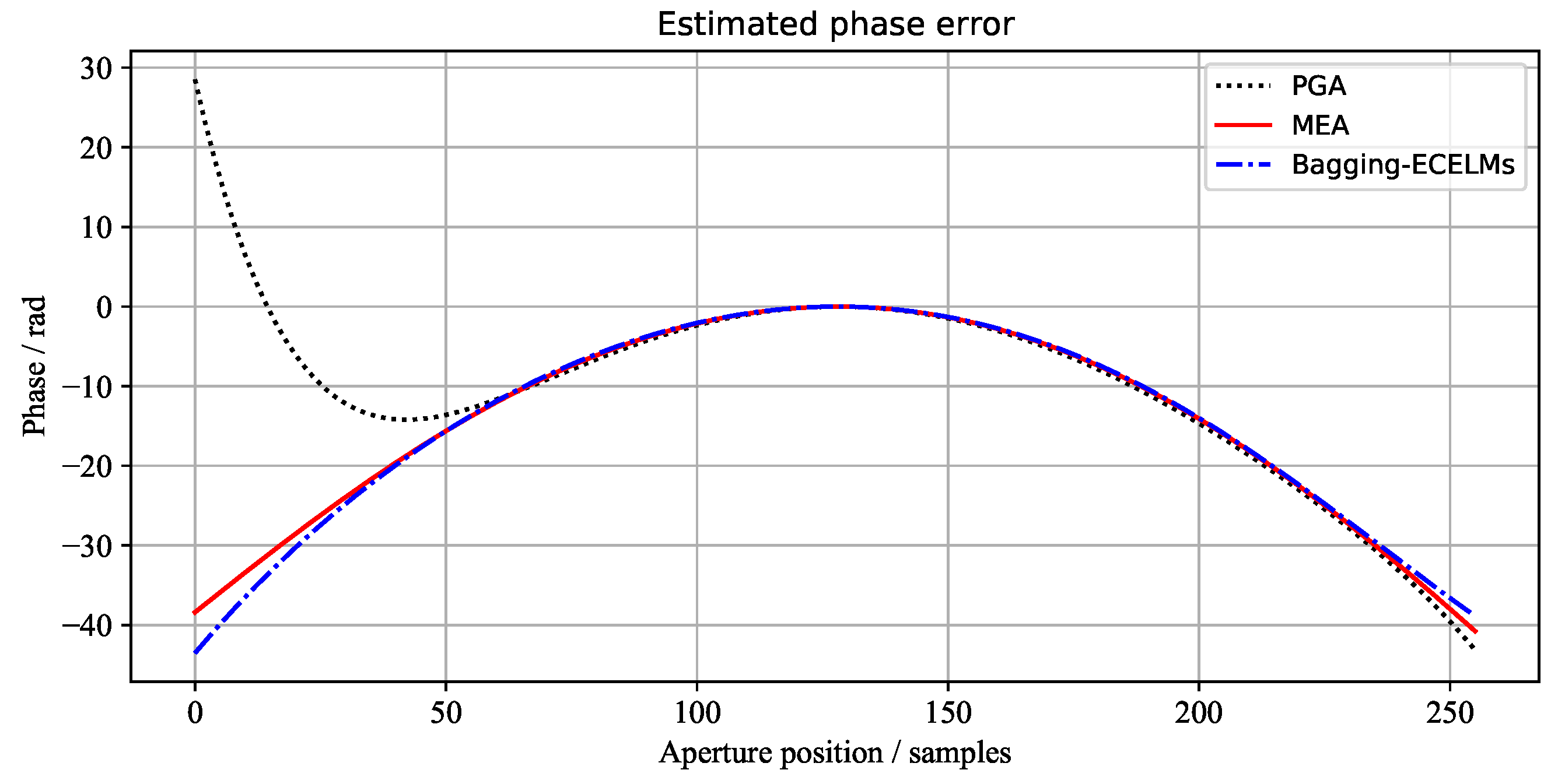 Remotesensing 13 02683 g007 550