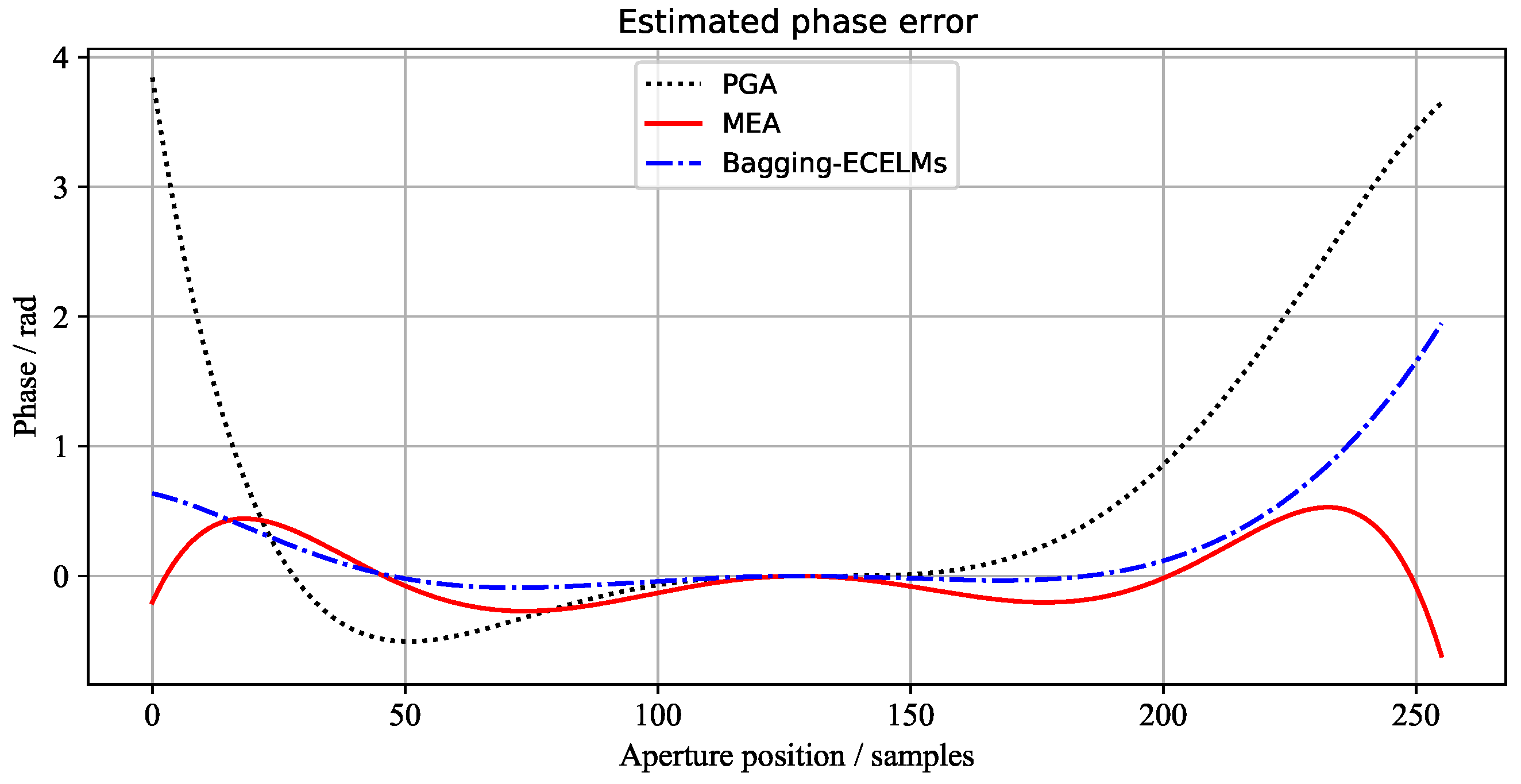 Remotesensing 13 02683 g008 550