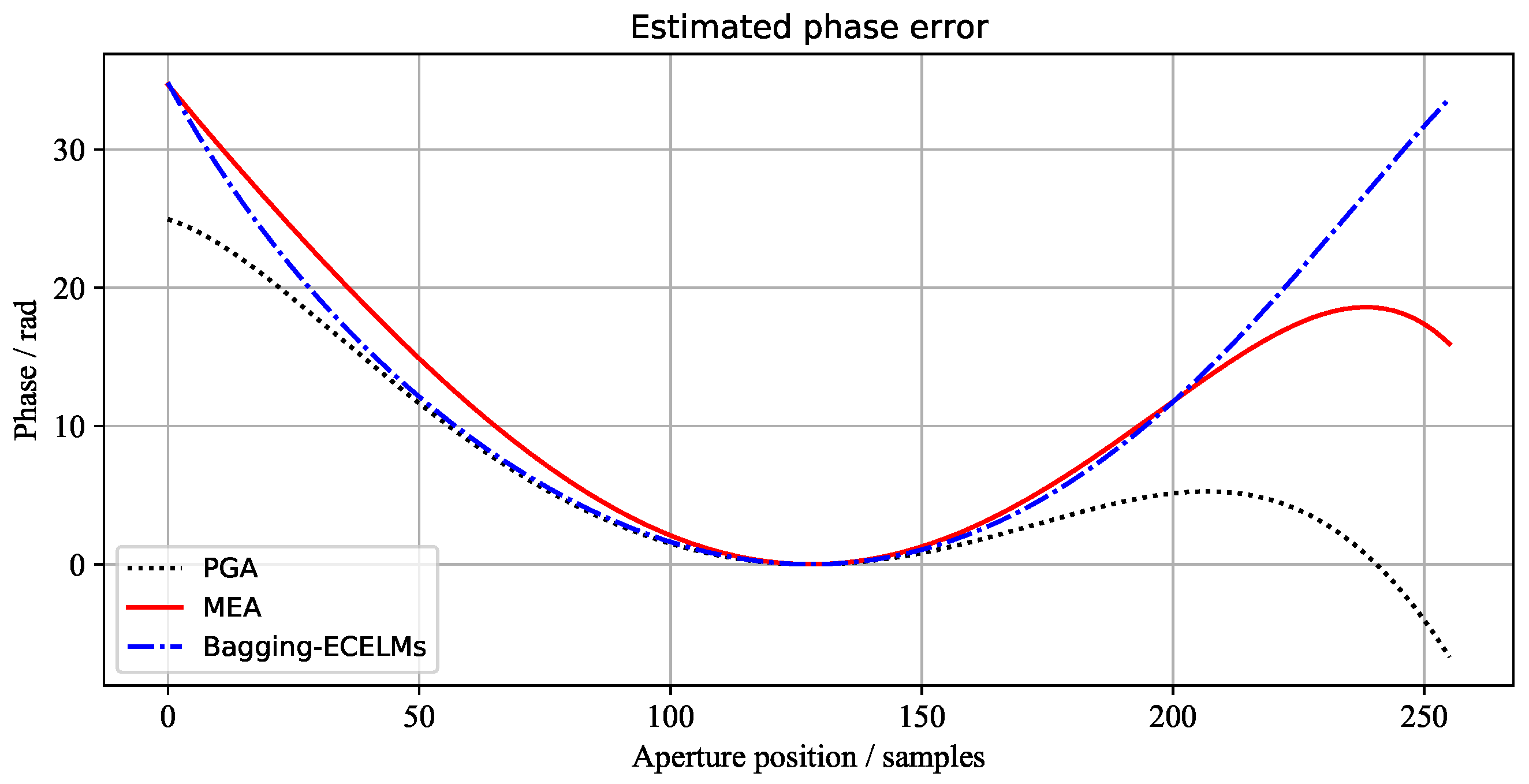 Remotesensing 13 02683 g009 550