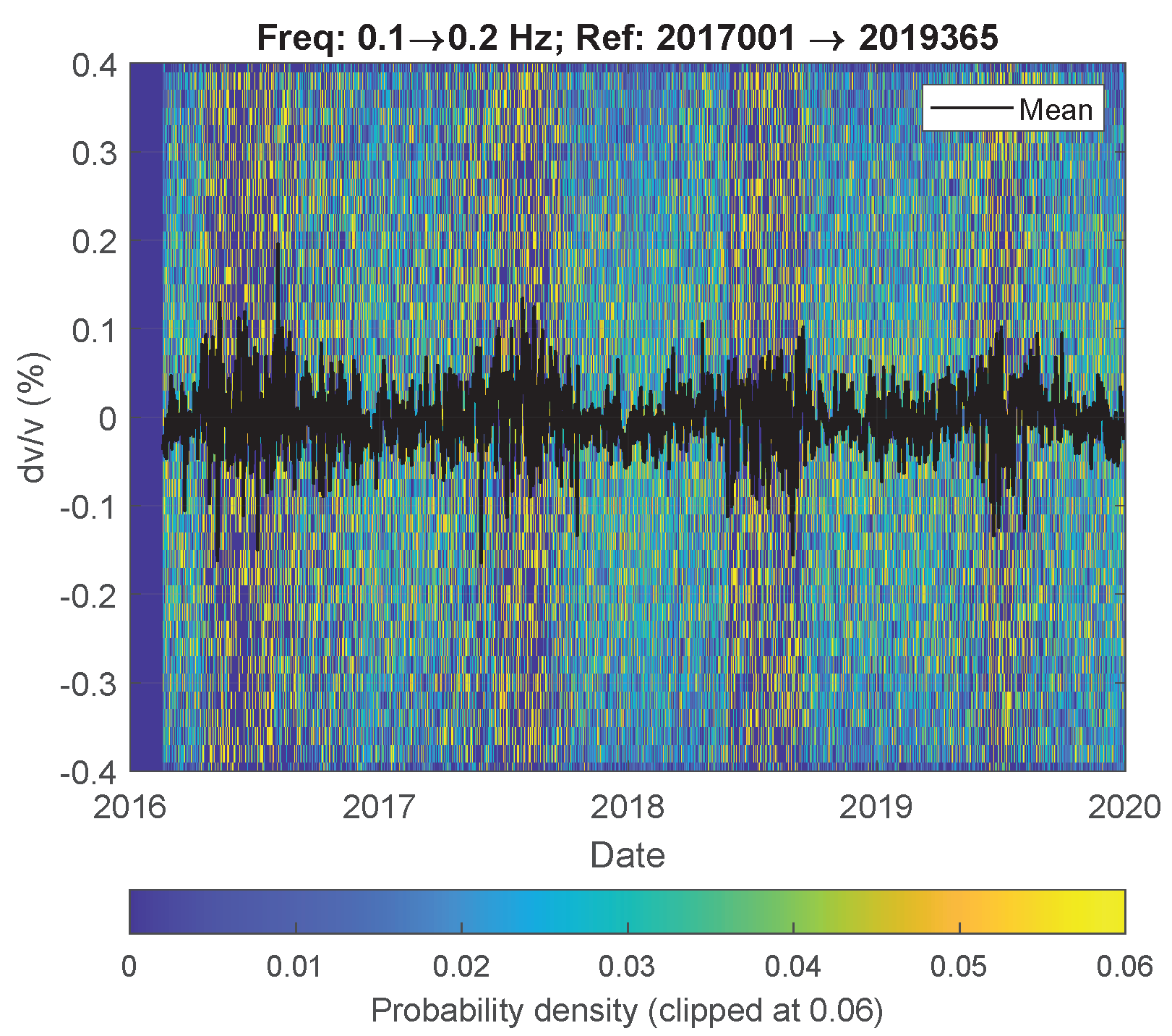 Remotesensing 13 02684 g010